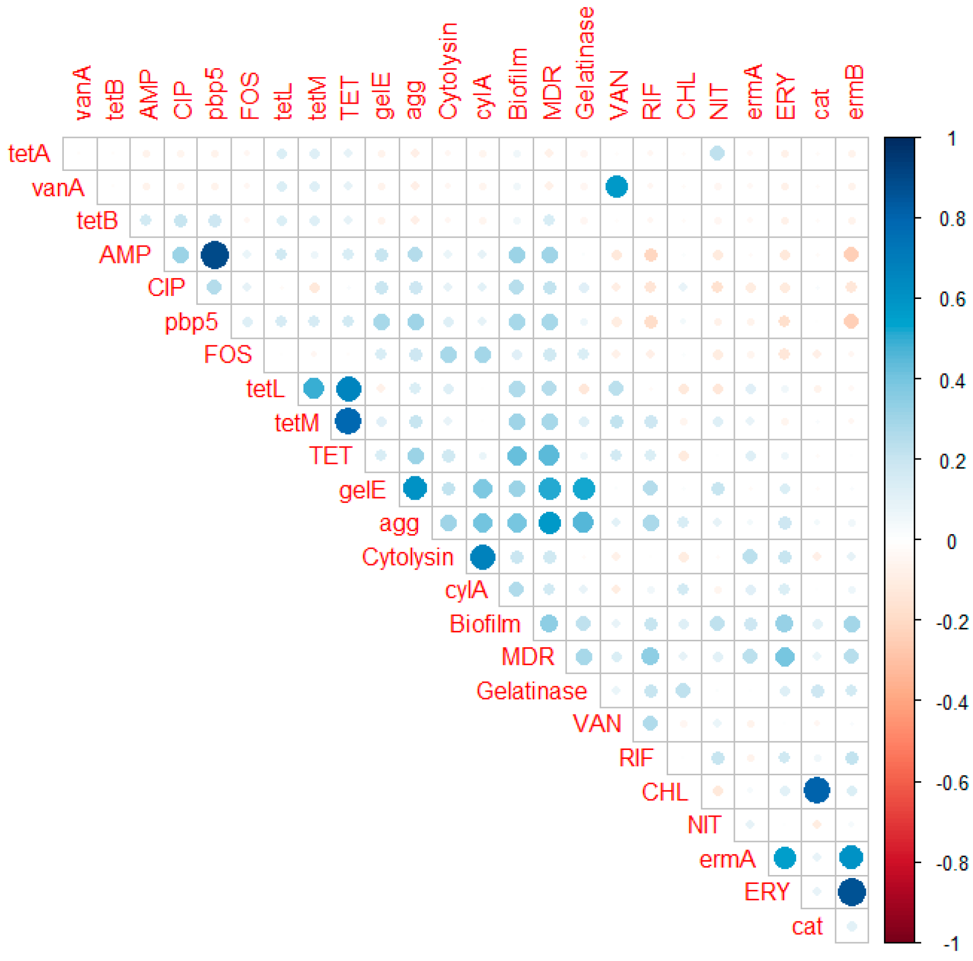 Antibiotics 11 00380 g004