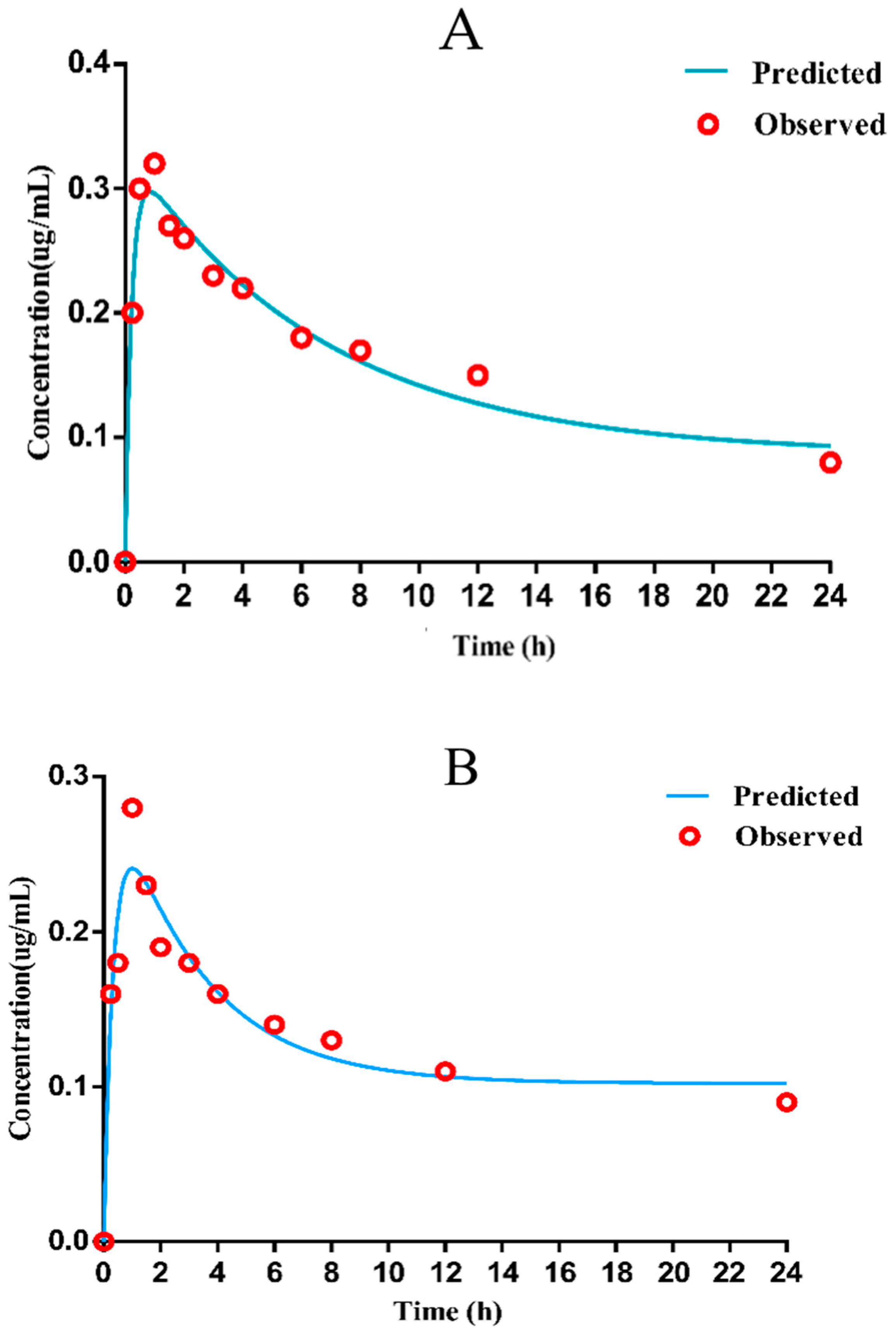 Antibiotics 11 00403 g004