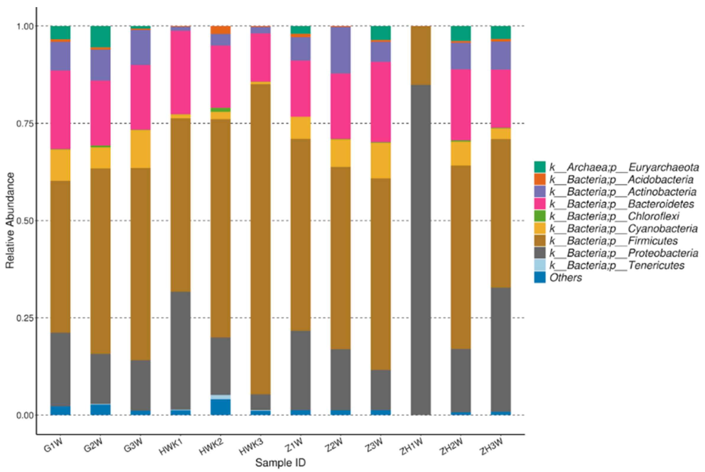 Antibiotics 11 00403 g005