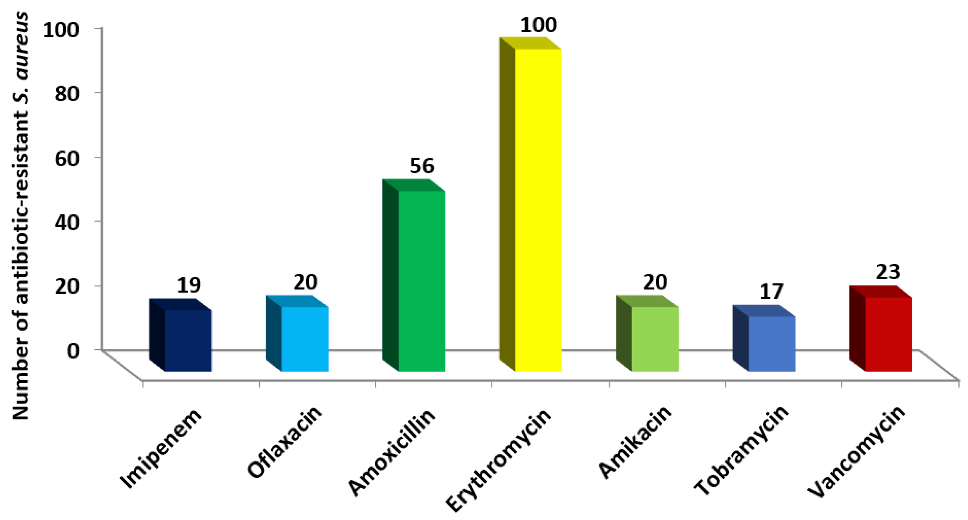 Urinary Tract Infection (UTI) in Children > Fact Sheets > Yale