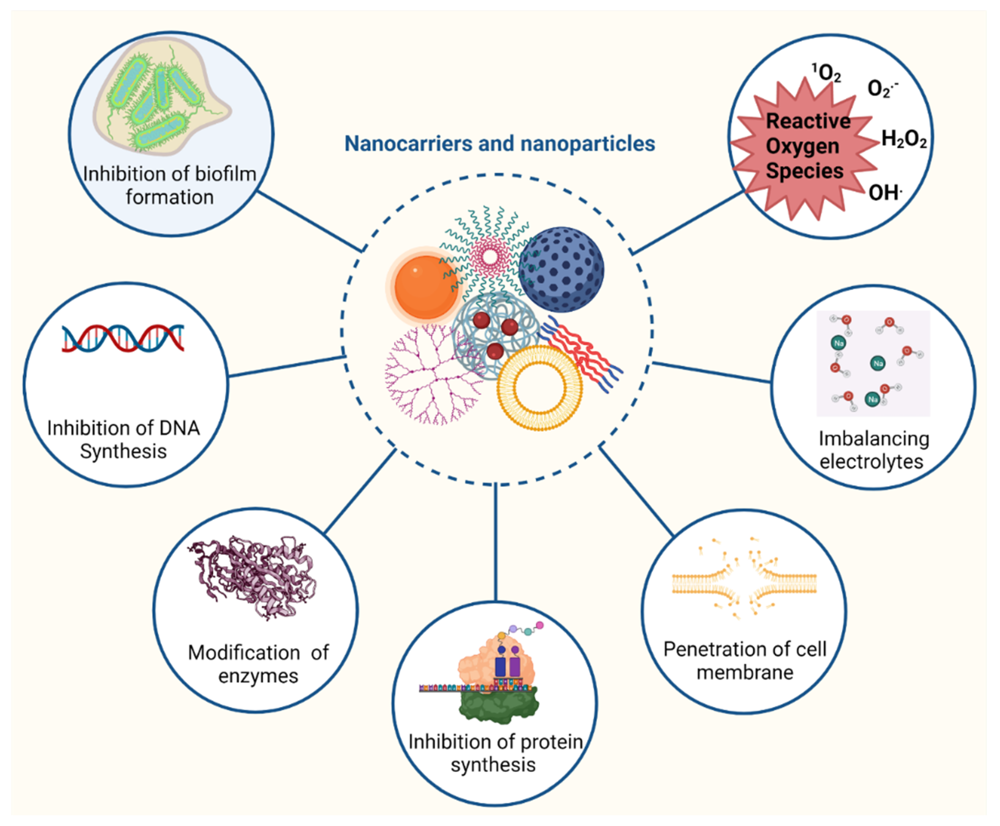 Antibiotics 11 00412 g002 Antibiotics 11 00412 g002