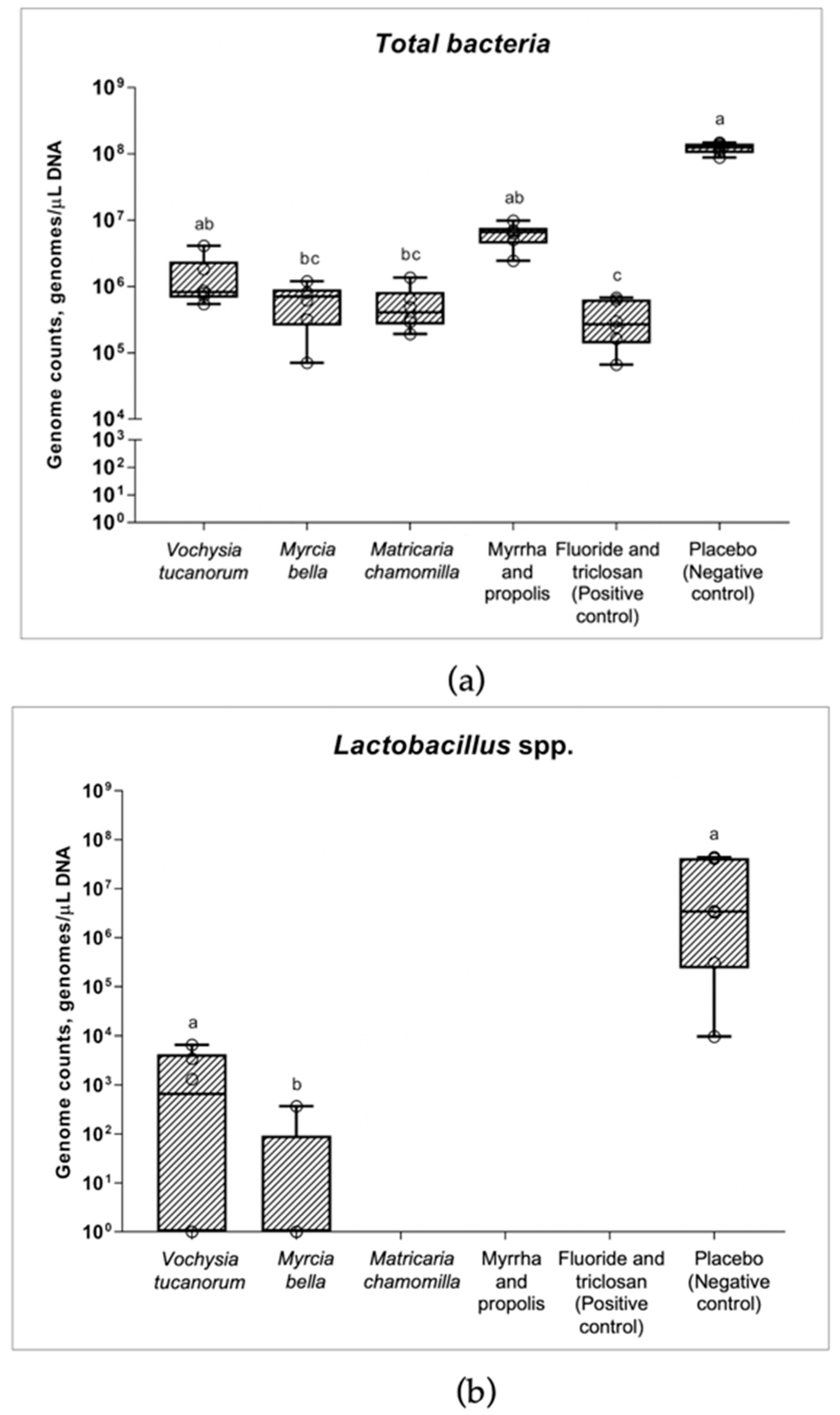Antibiotics 11 00414 g003a