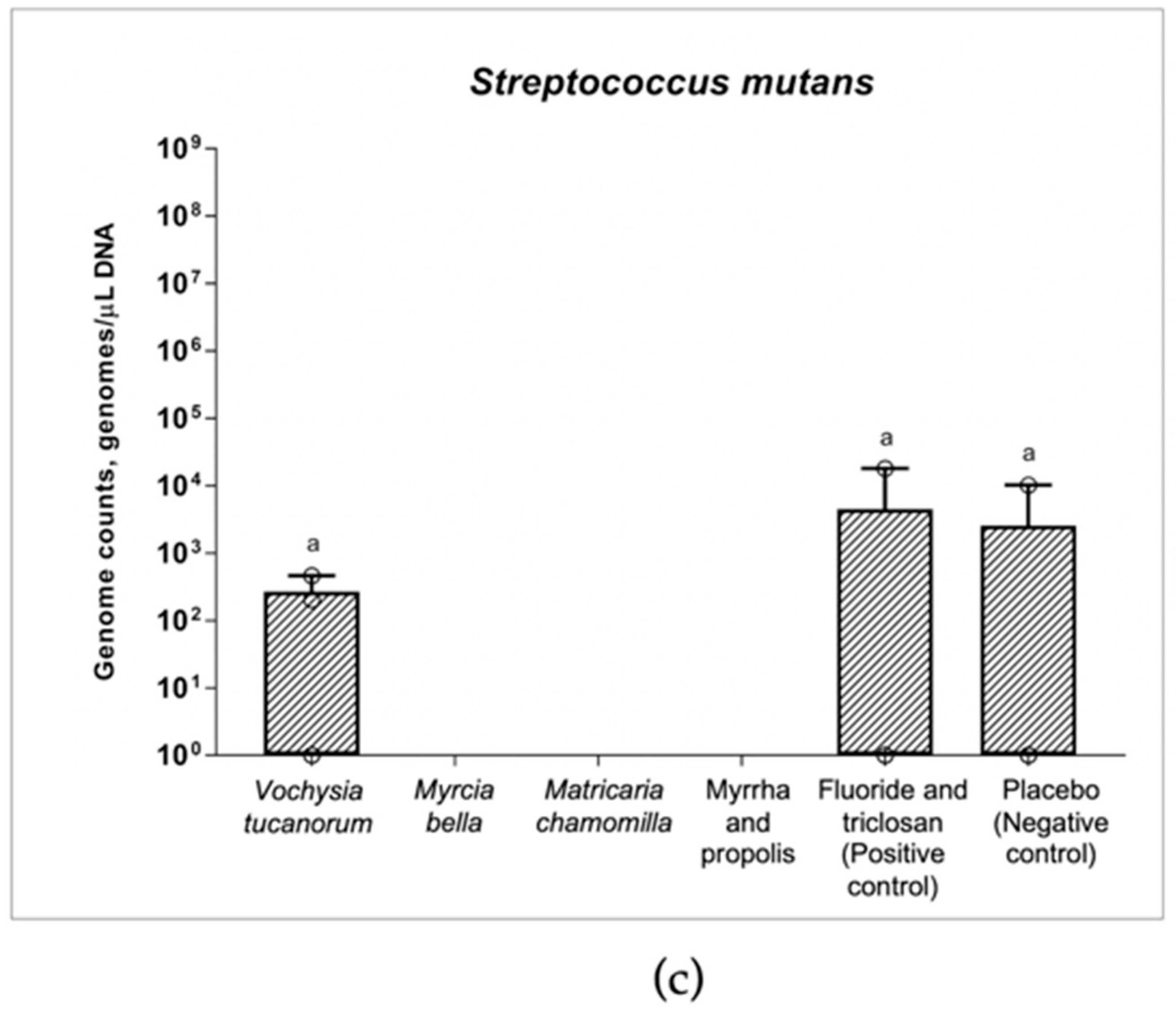 Antibiotics 11 00414 g003b