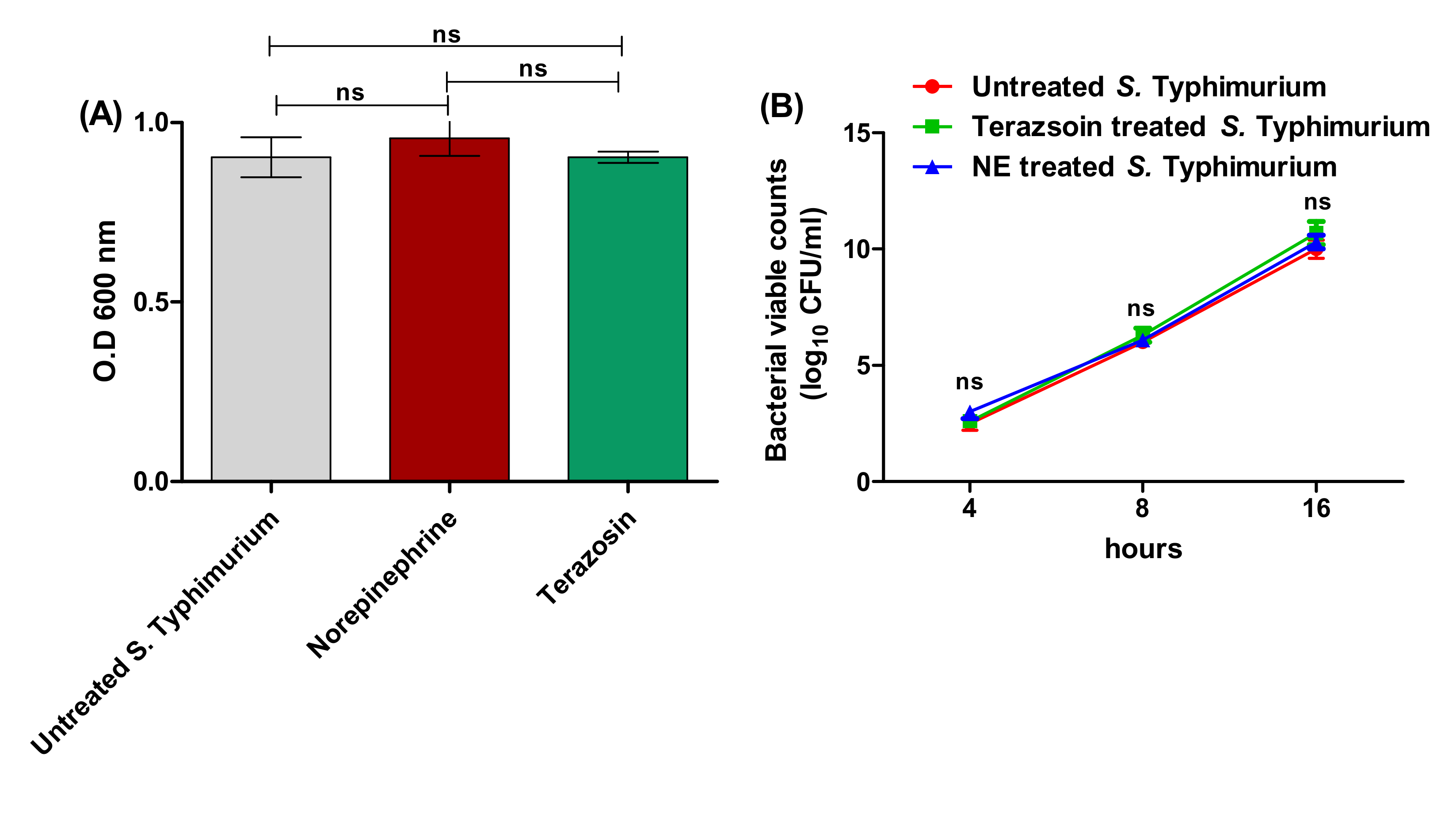 Antibiotics 11 00465 g001