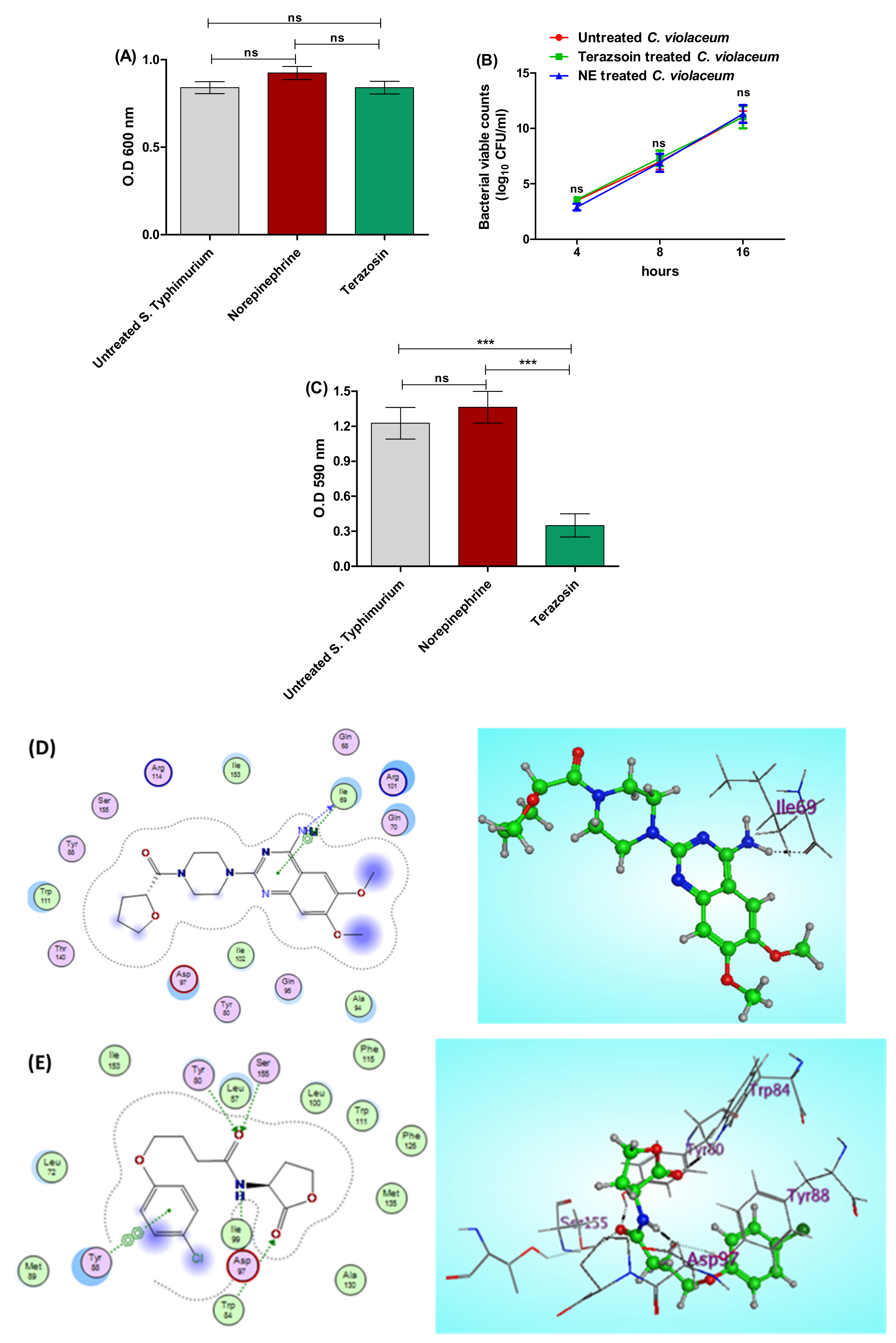 Antibiotics 11 00465 g006