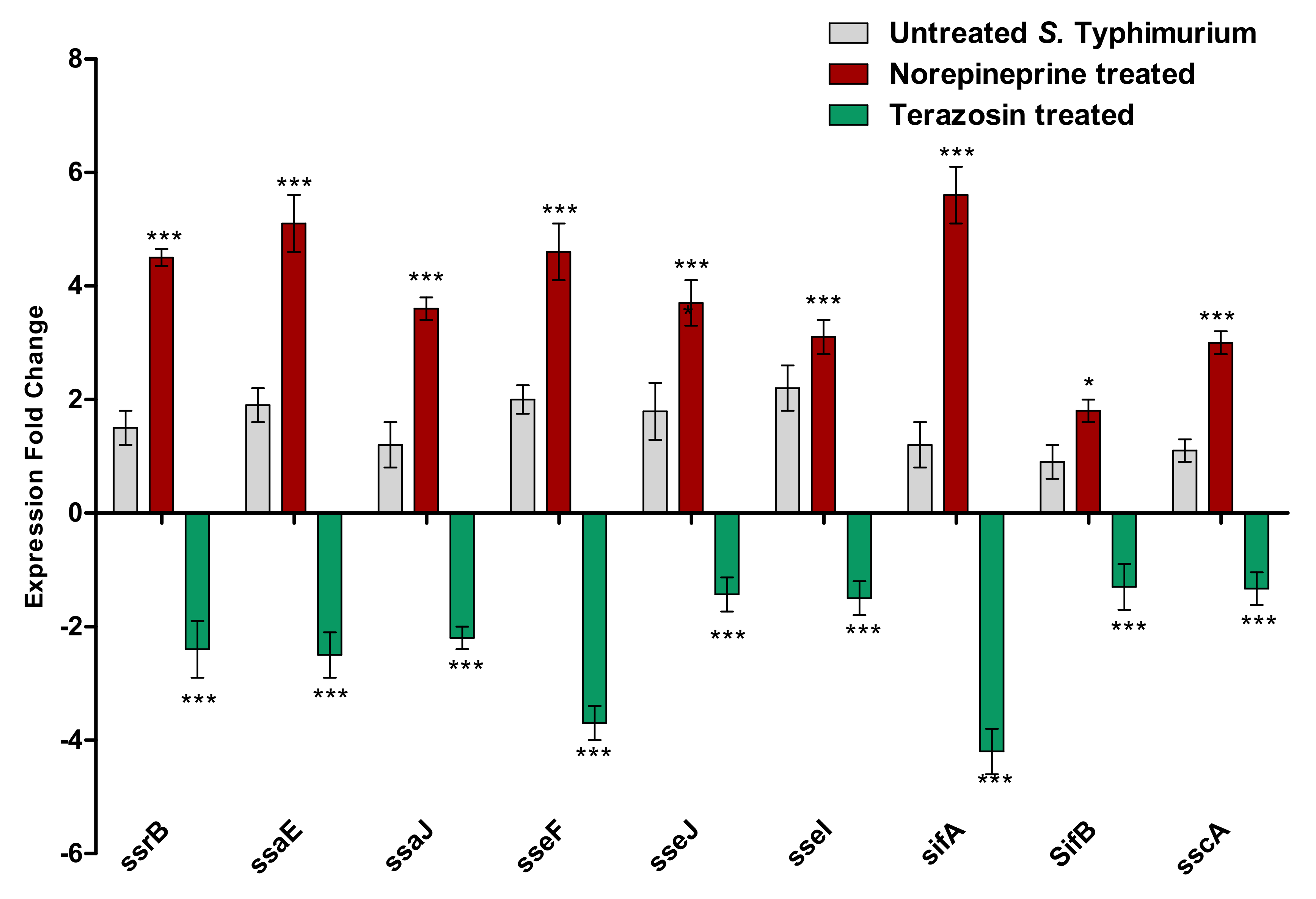 Antibiotics 11 00465 g009