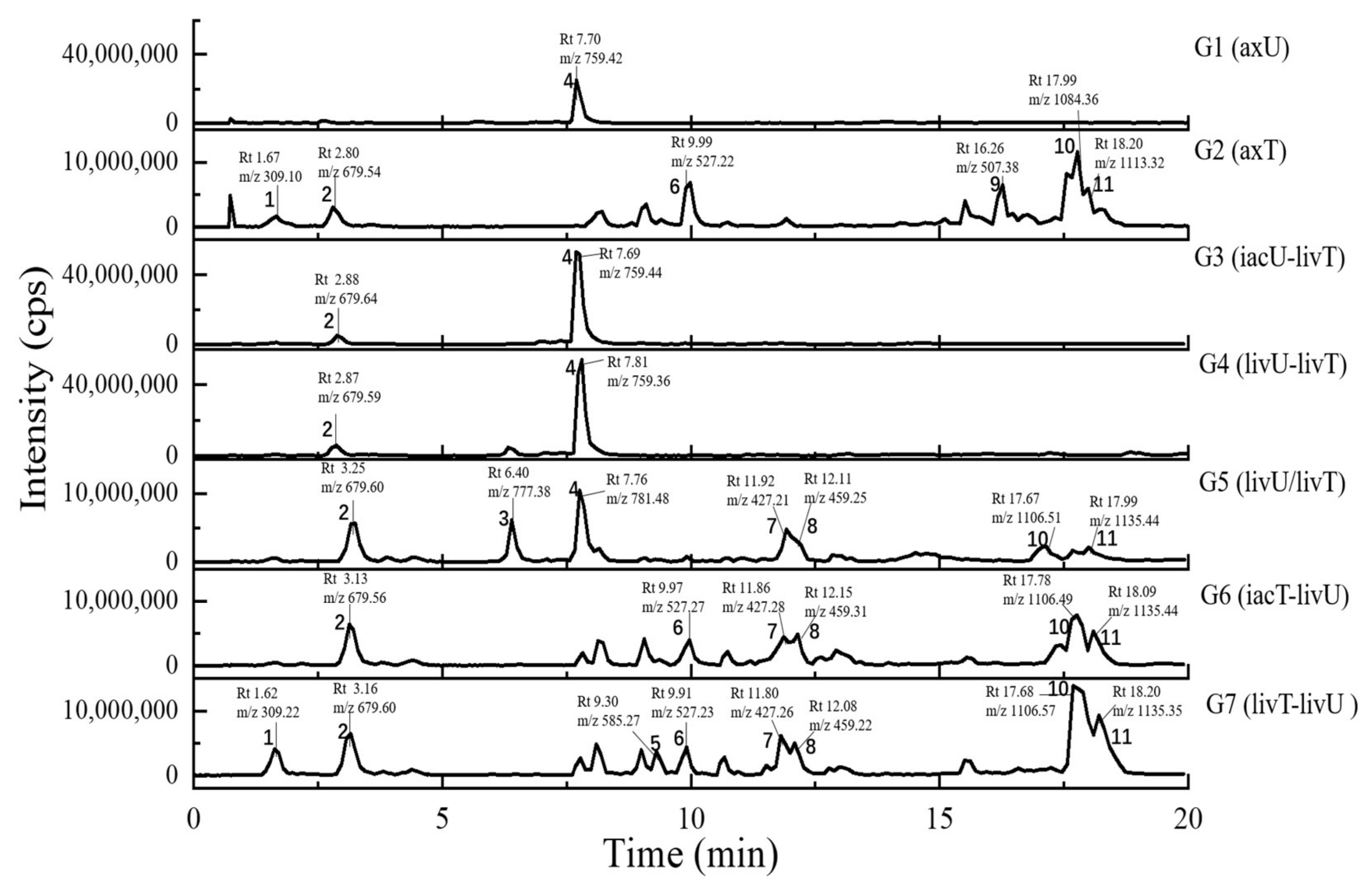 Antibiotics 11 00513 g006 Antibiotics 11 00513 g006