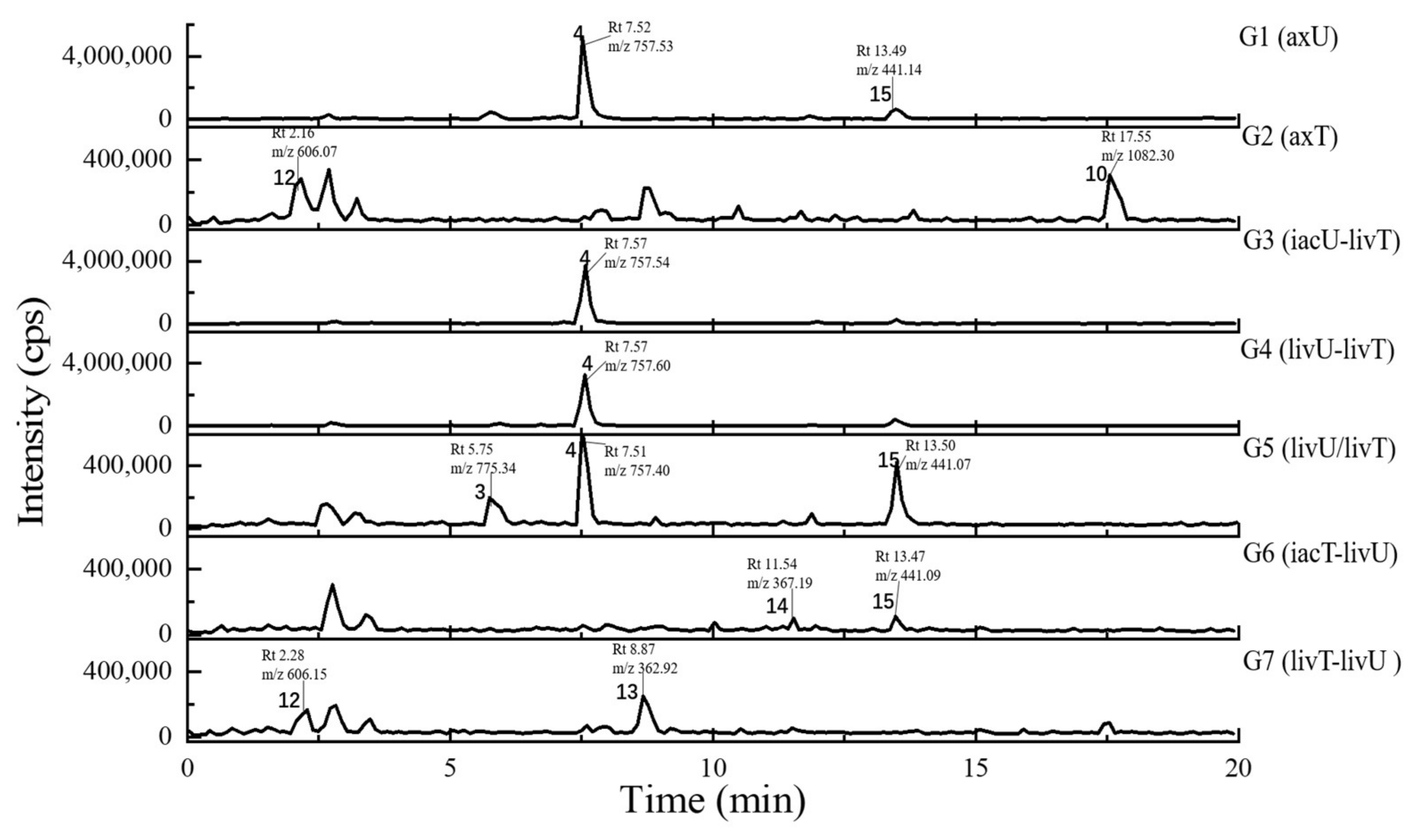 Antibiotics 11 00513 g007 Antibiotics 11 00513 g007