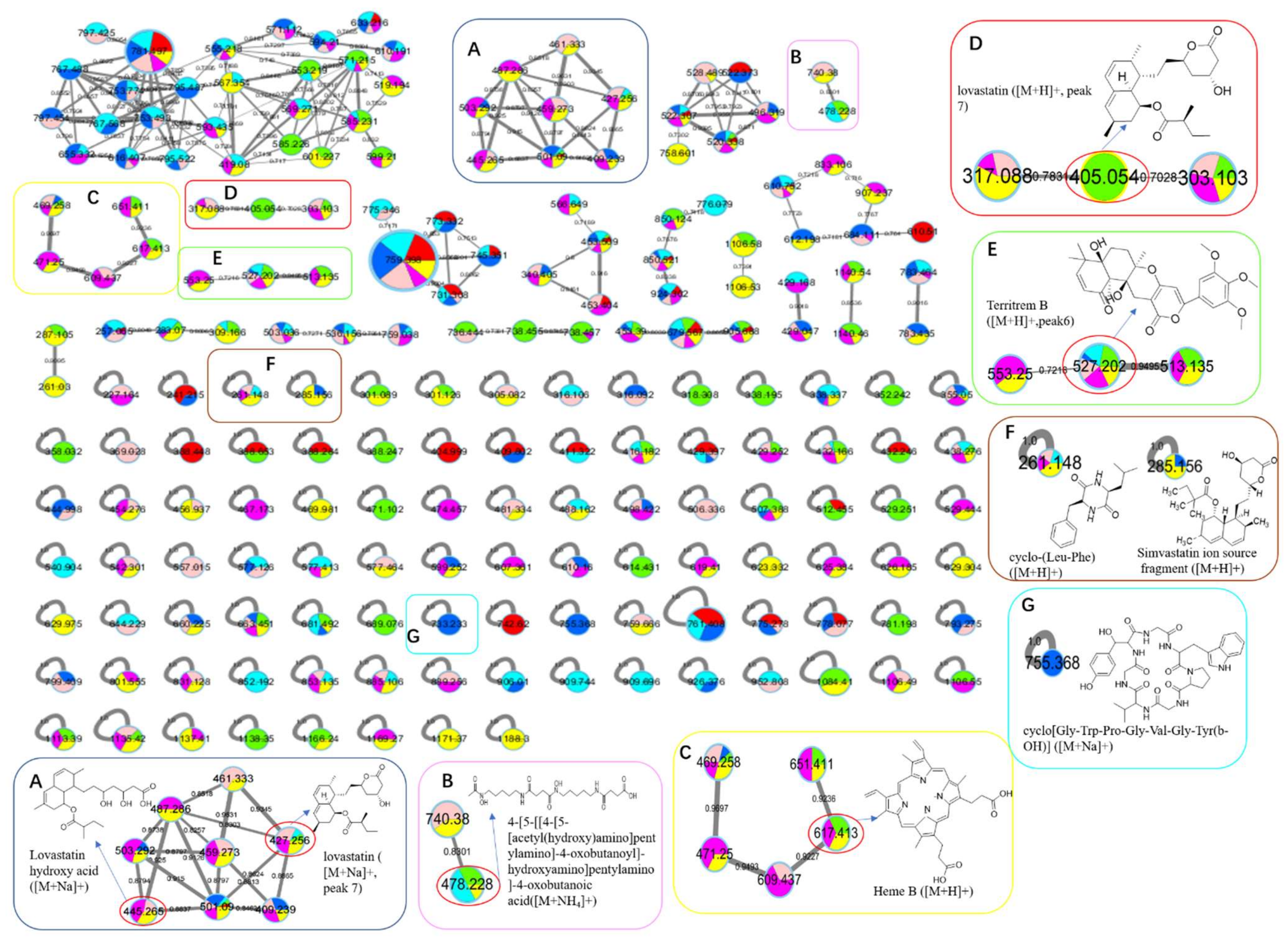 Antibiotics 11 00513 g009 Antibiotics 11 00513 g009