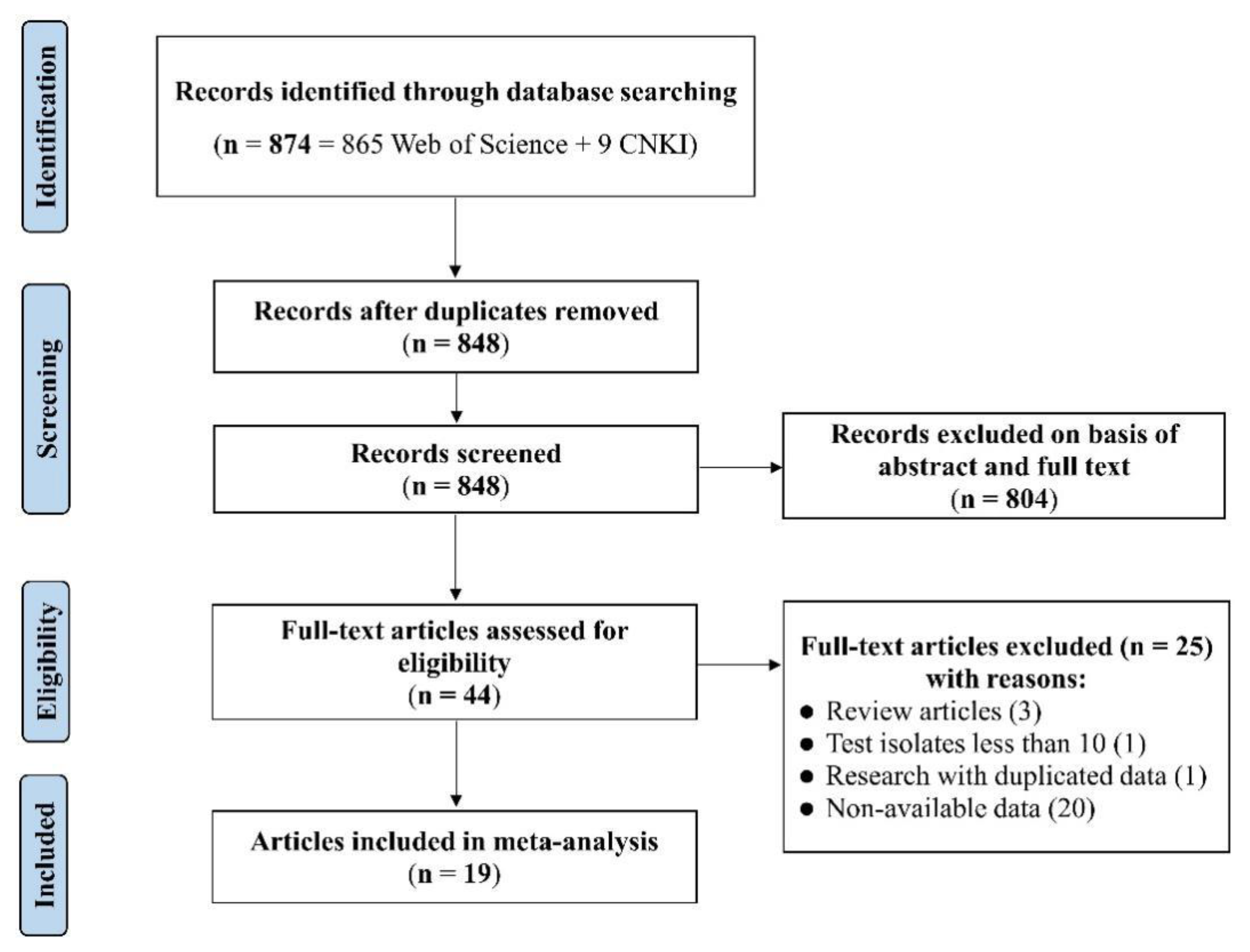 Antibiotics 11 00532 g001 Antibiotics 11 00532 g001