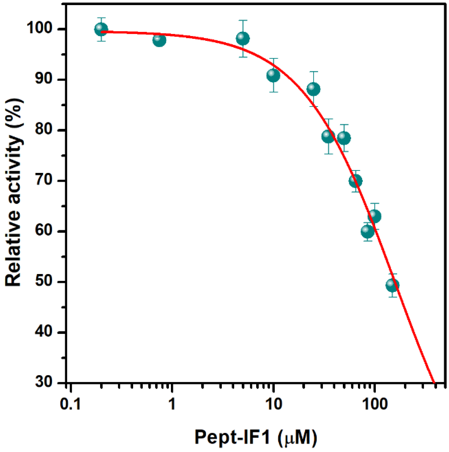 Antibiotics 11 00557 g005 Antibiotics 11 00557 g005