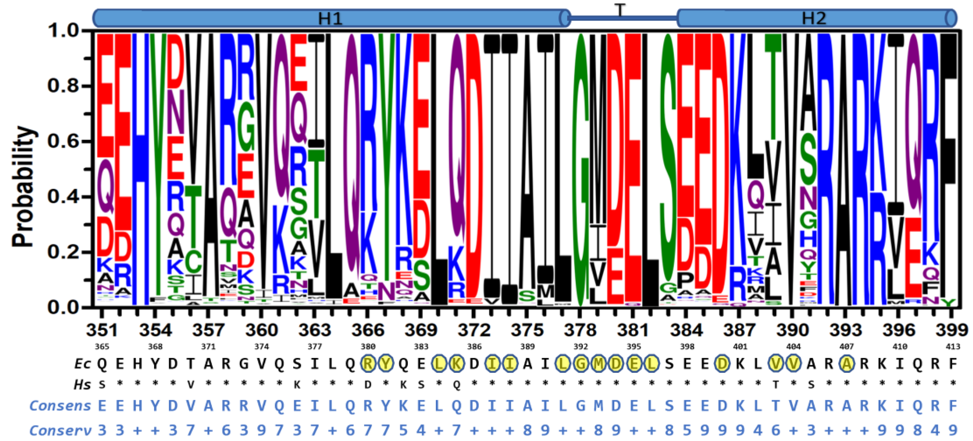 Antibiotics 11 00557 g006 Antibiotics 11 00557 g006