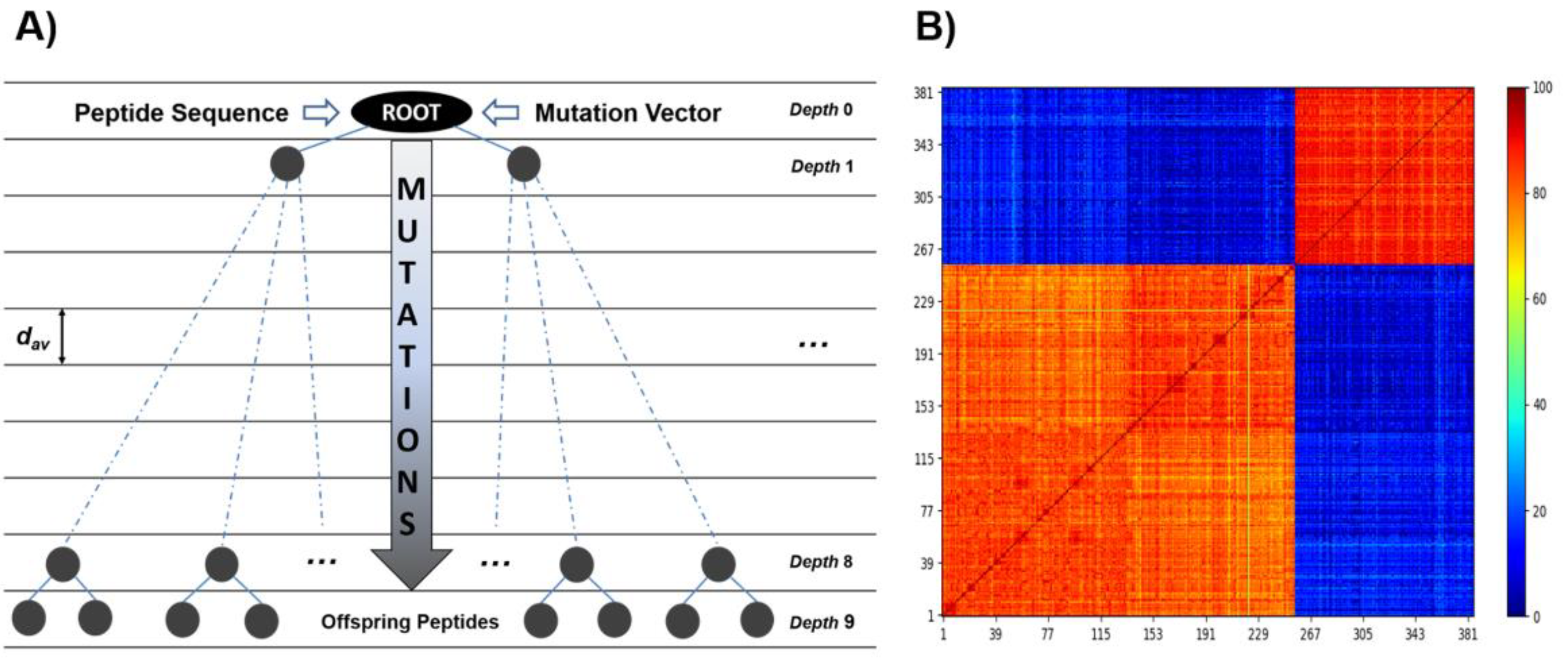 Antibiotics 11 00557 g007 Antibiotics 11 00557 g007