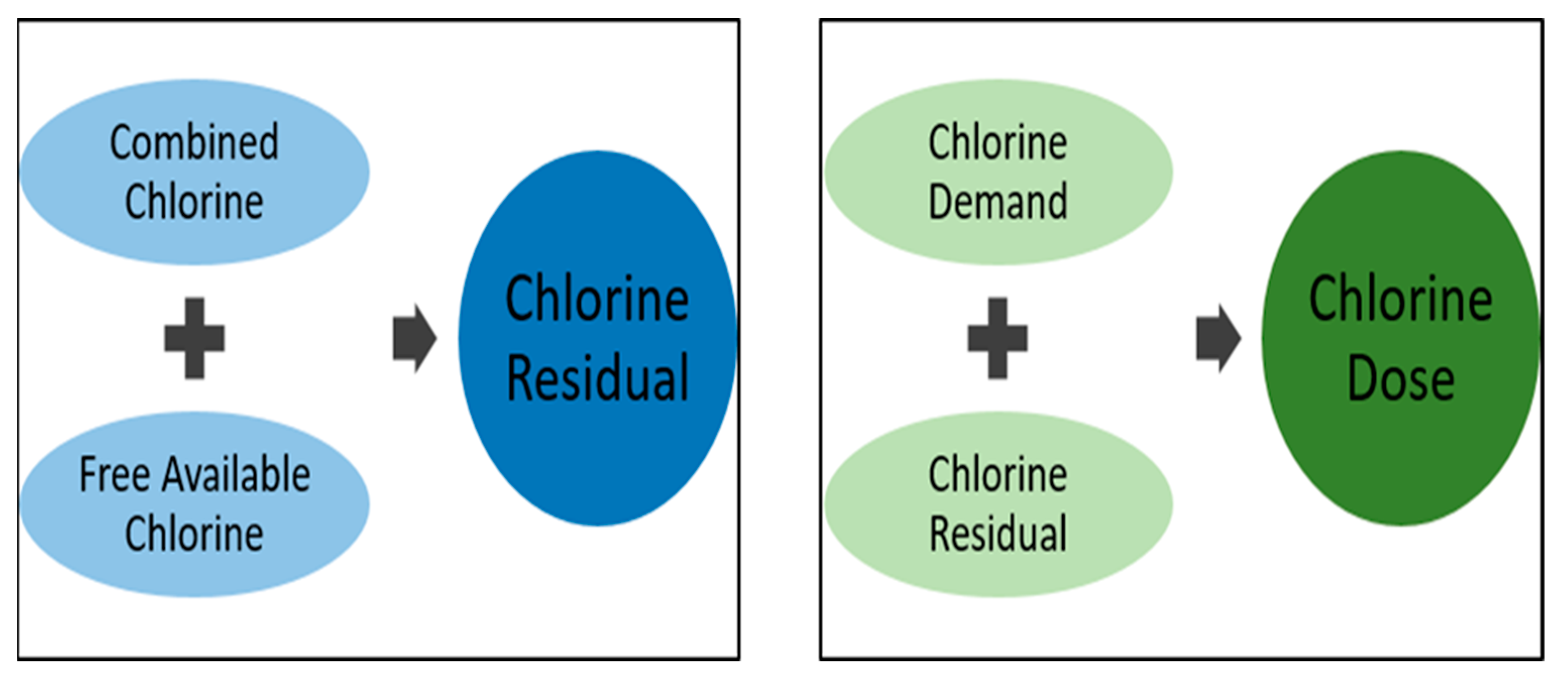 Antibiotics | Free Full-Text | Does Chlorination Promote Antimicrobial  Resistance in Waterborne Pathogens? Mechanistic Insight into Co-Resistance  and Its Implication for Public Health | HTML