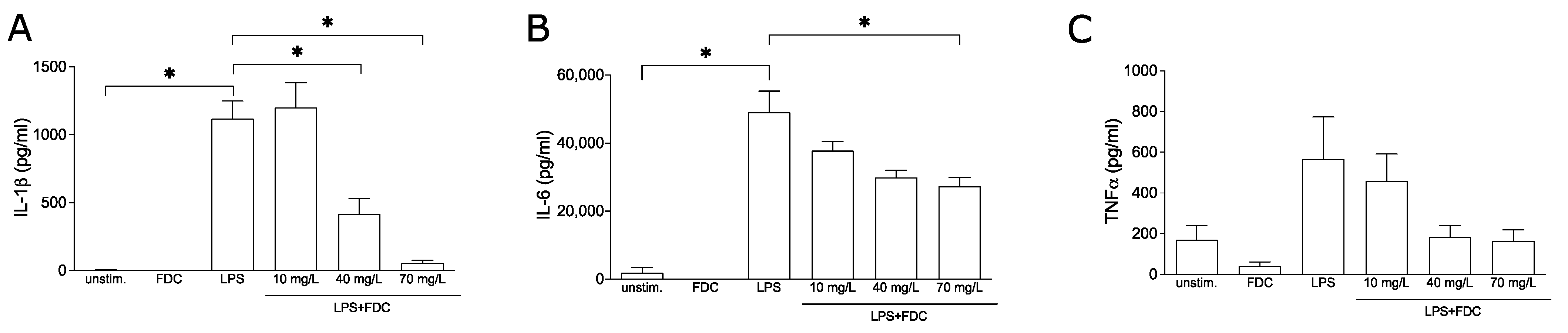 Antibiotics 11 00581 g001 Antibiotics 11 00581 g001