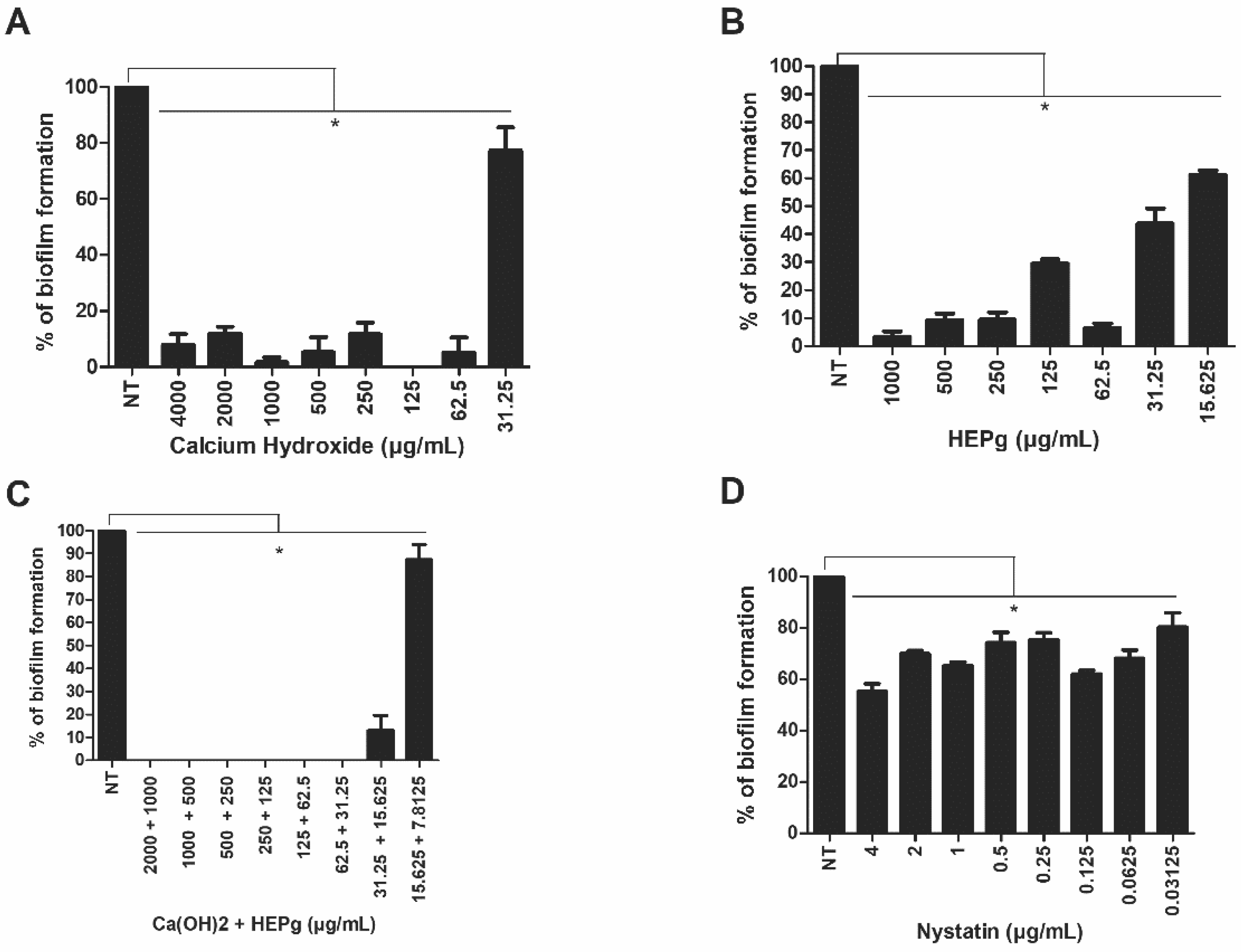 Antibiotics 11 00584 g001 Antibiotics 11 00584 g001