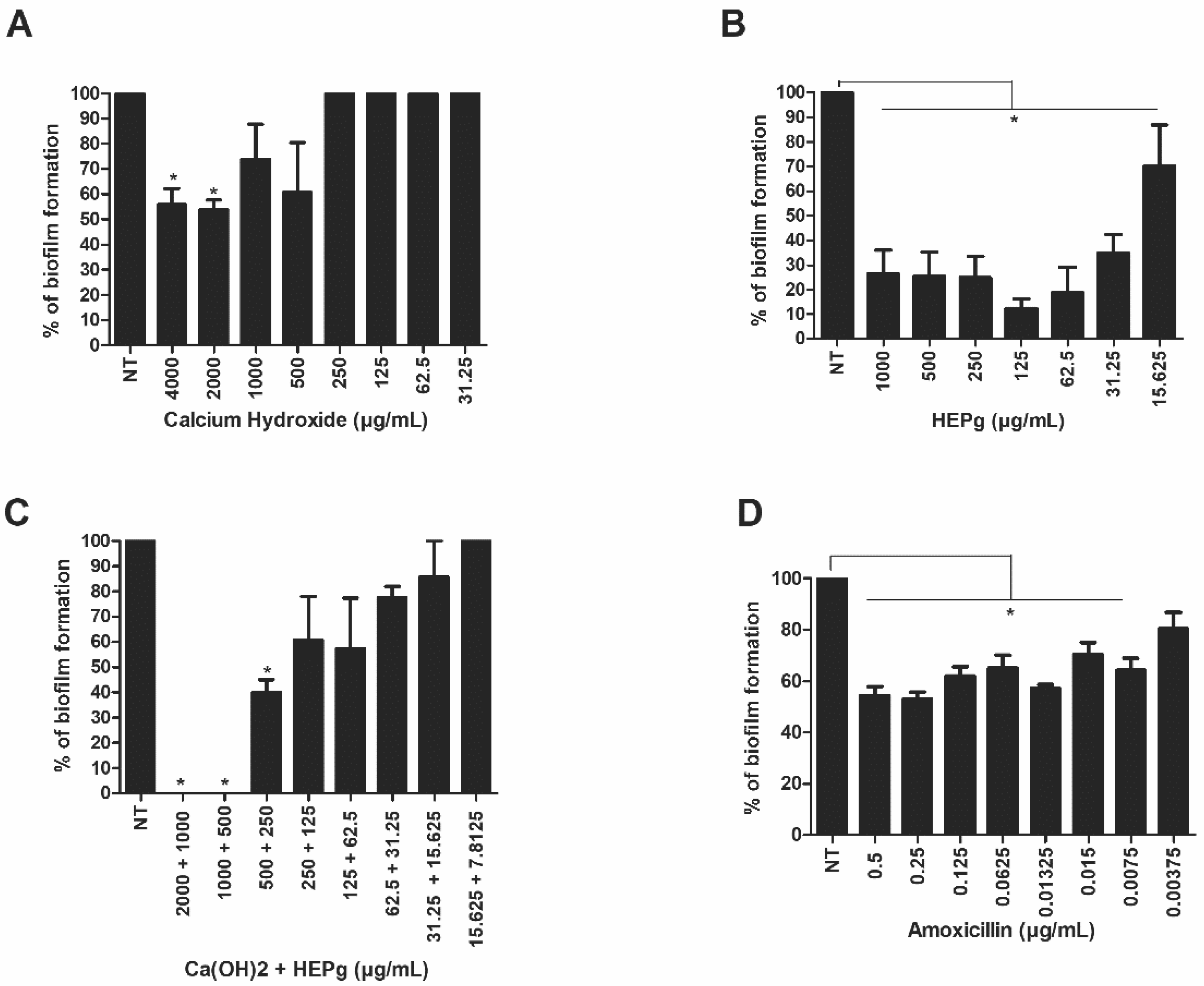 Antibiotics 11 00584 g002 Antibiotics 11 00584 g002