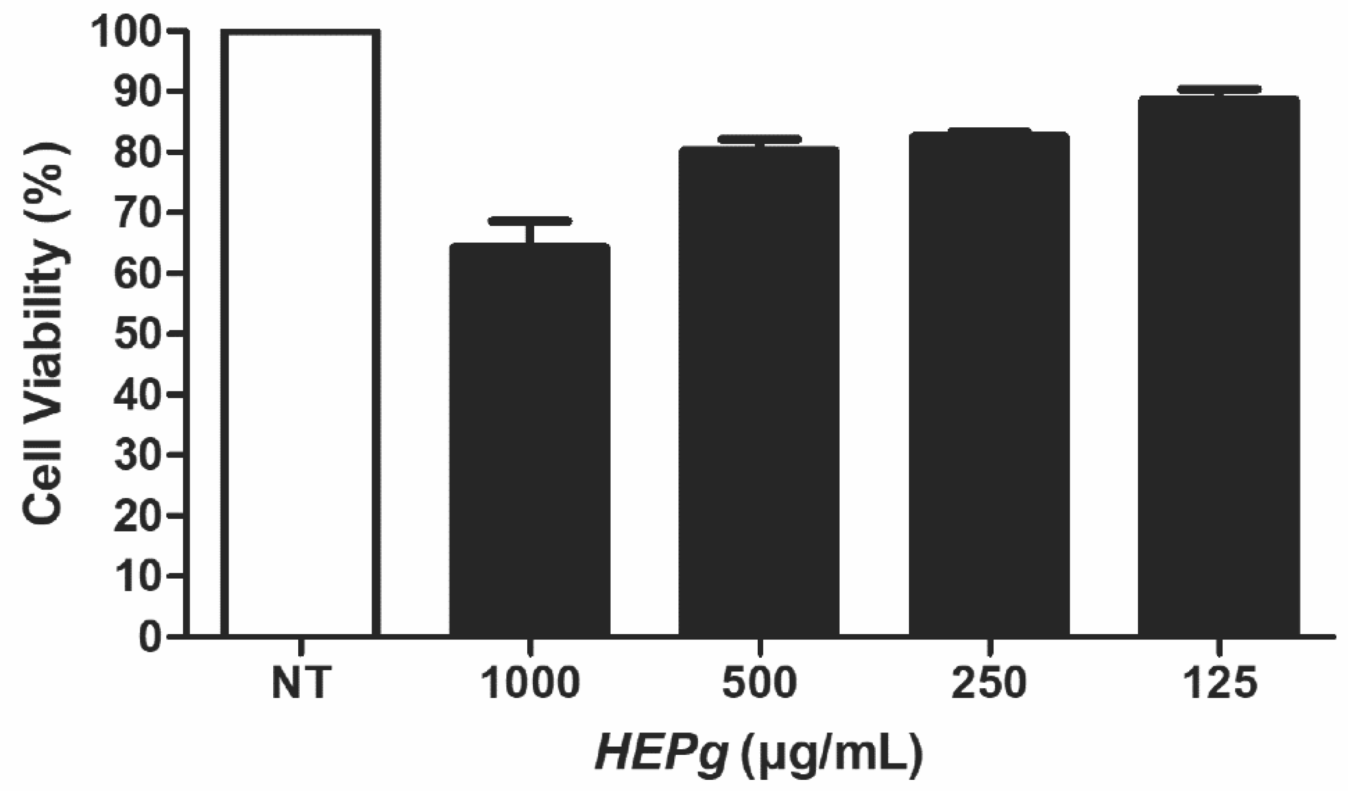 Antibiotics 11 00584 g004 Antibiotics 11 00584 g004