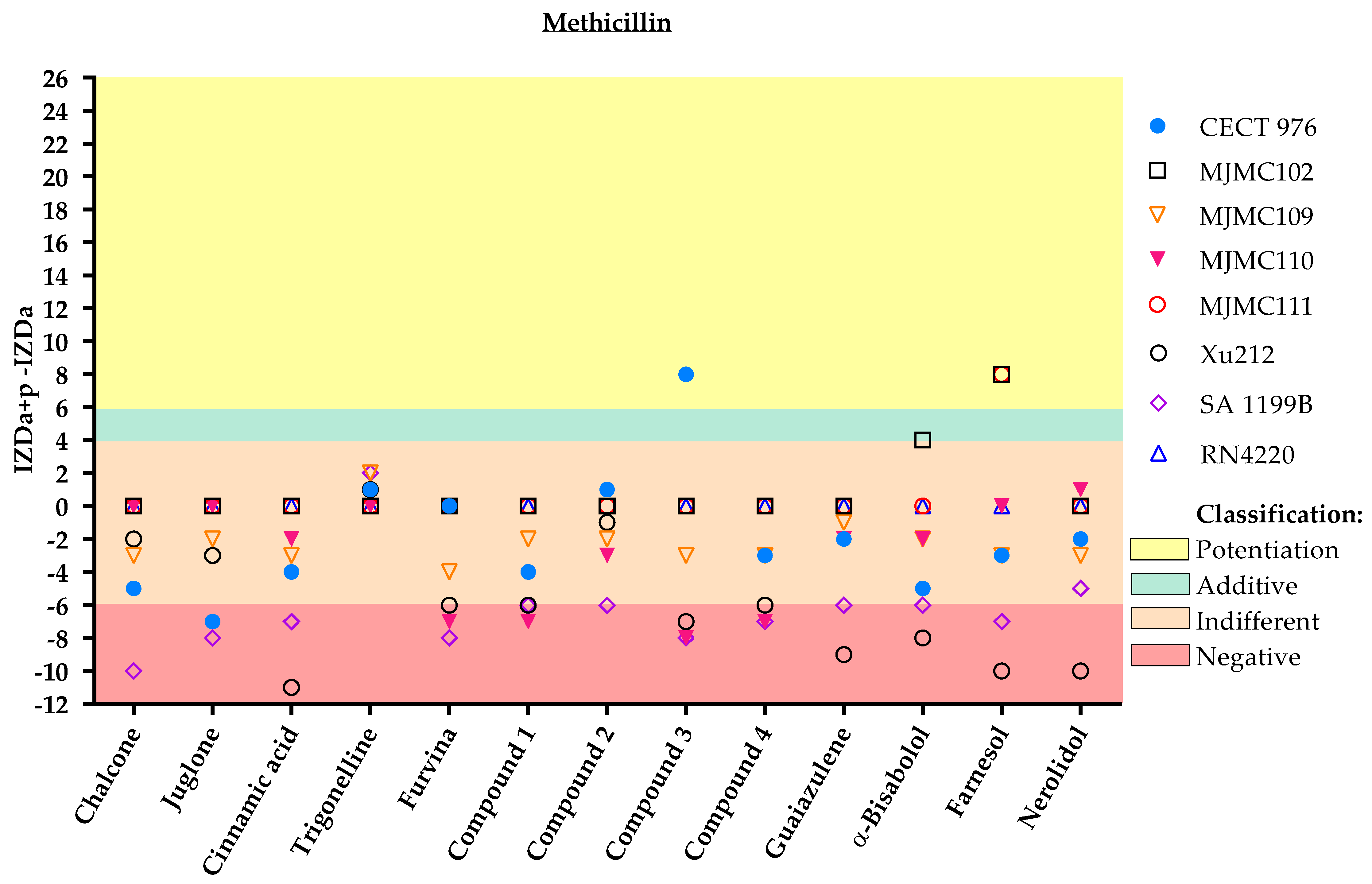 Antibiotics 11 00620 g003