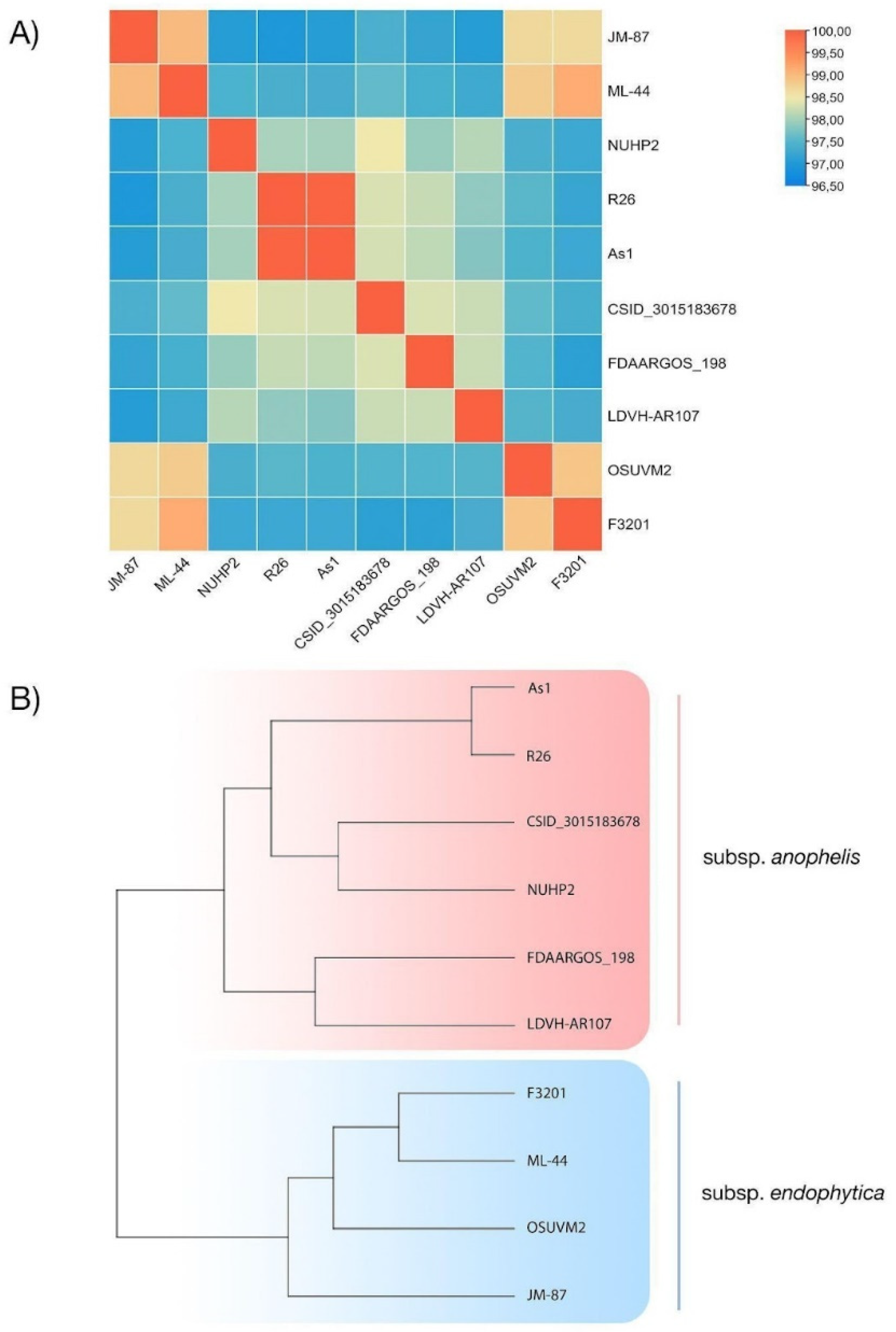 Antibiotics 11 00648 g003