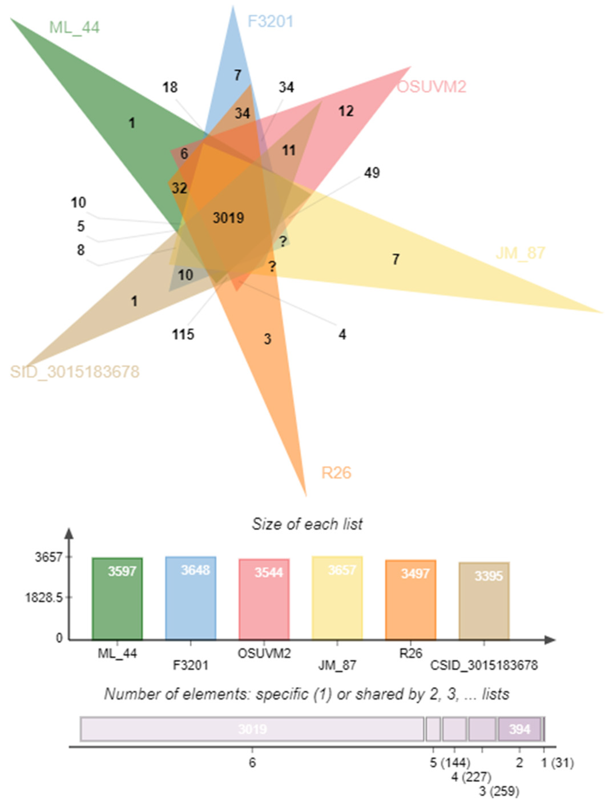 Antibiotics 11 00648 g004