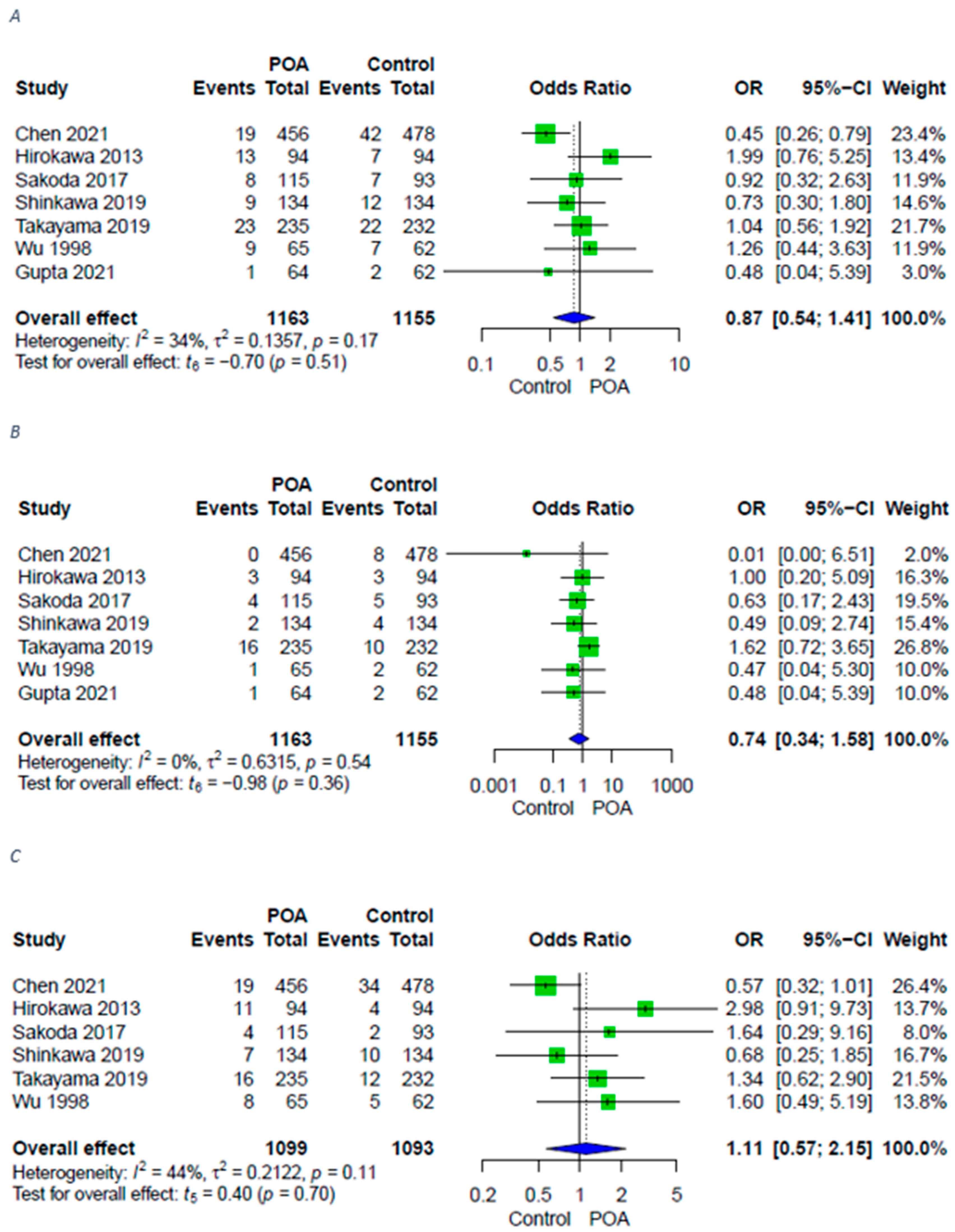 Antibiotics 11 00649 g002