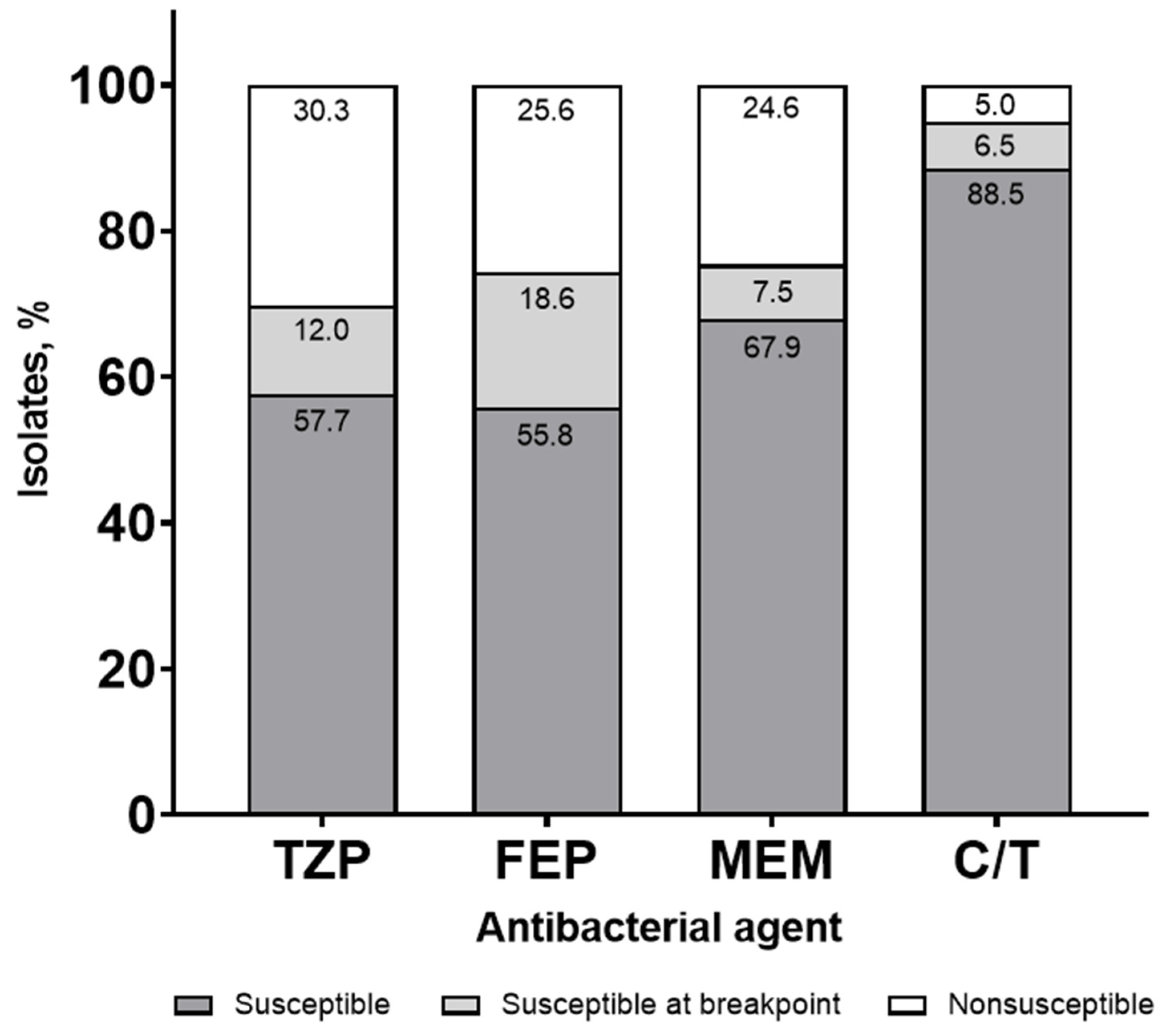 Antibiotics 11 00660 g001