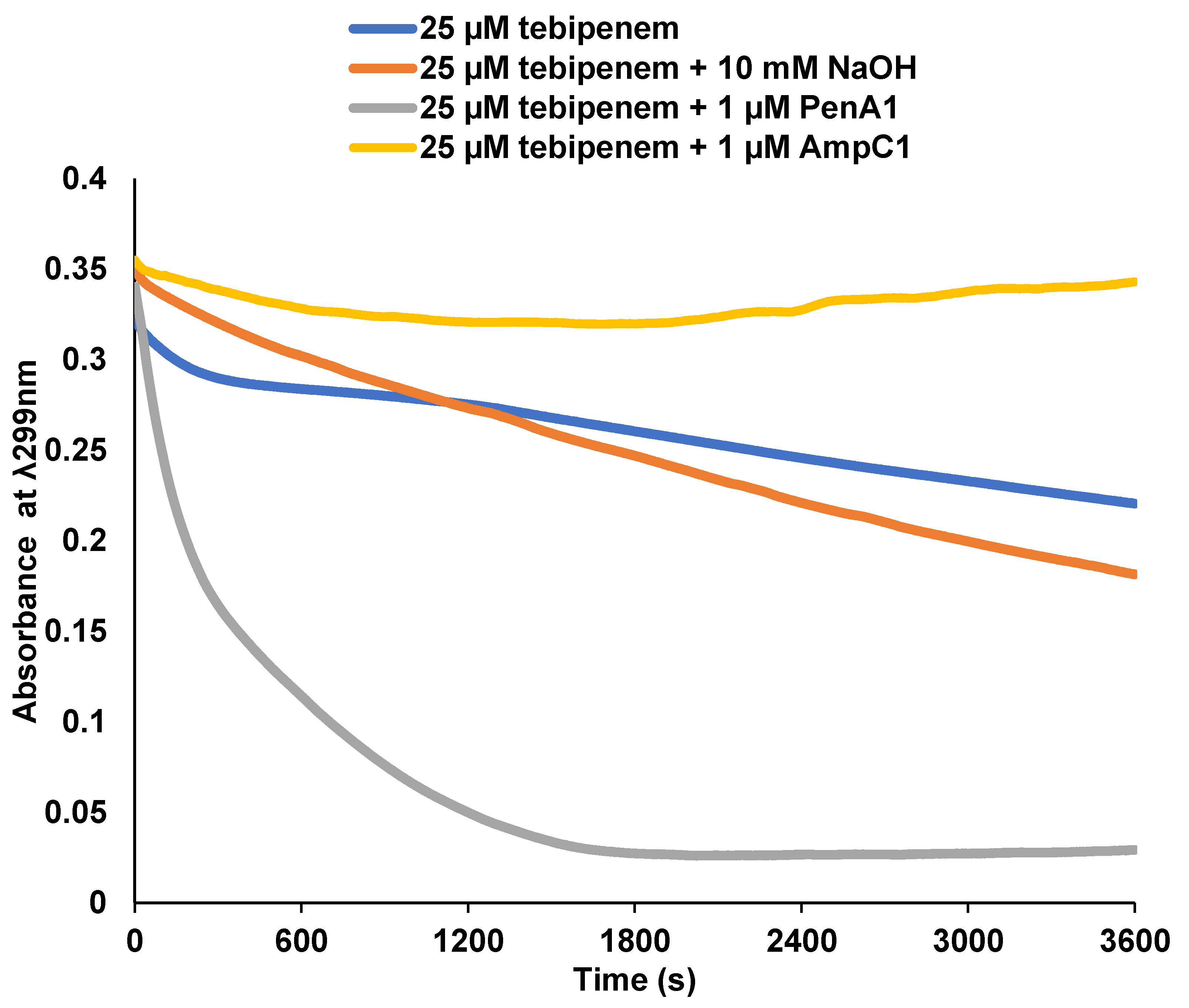 Antibiotics 11 00674 g002 Antibiotics 11 00674 g002