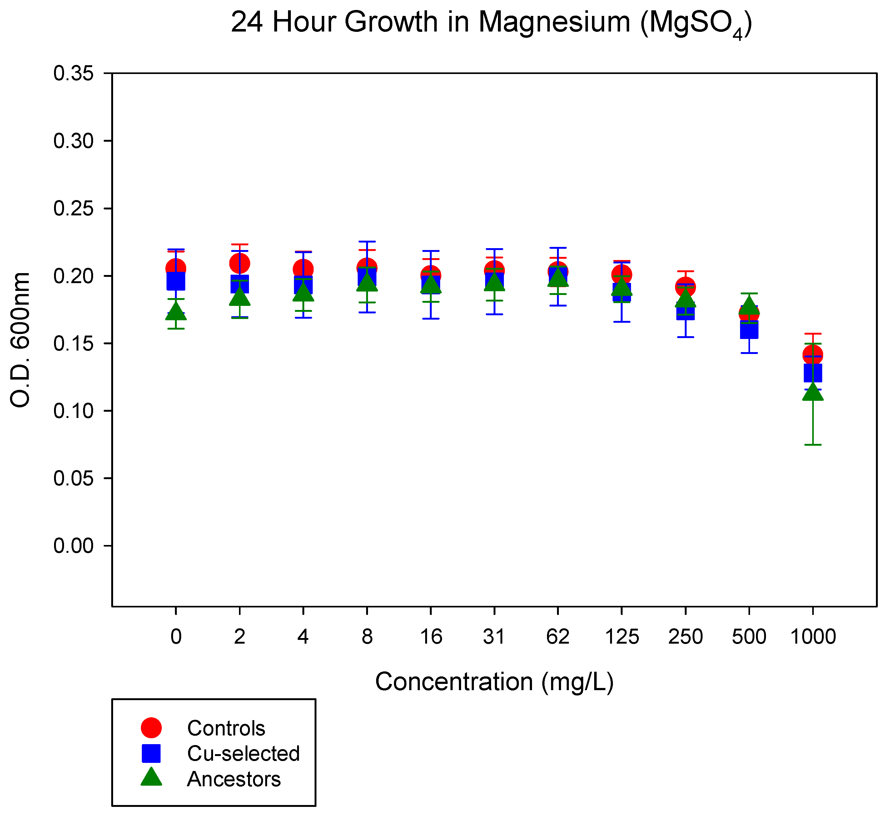 Antibiotics 11 00711 g002