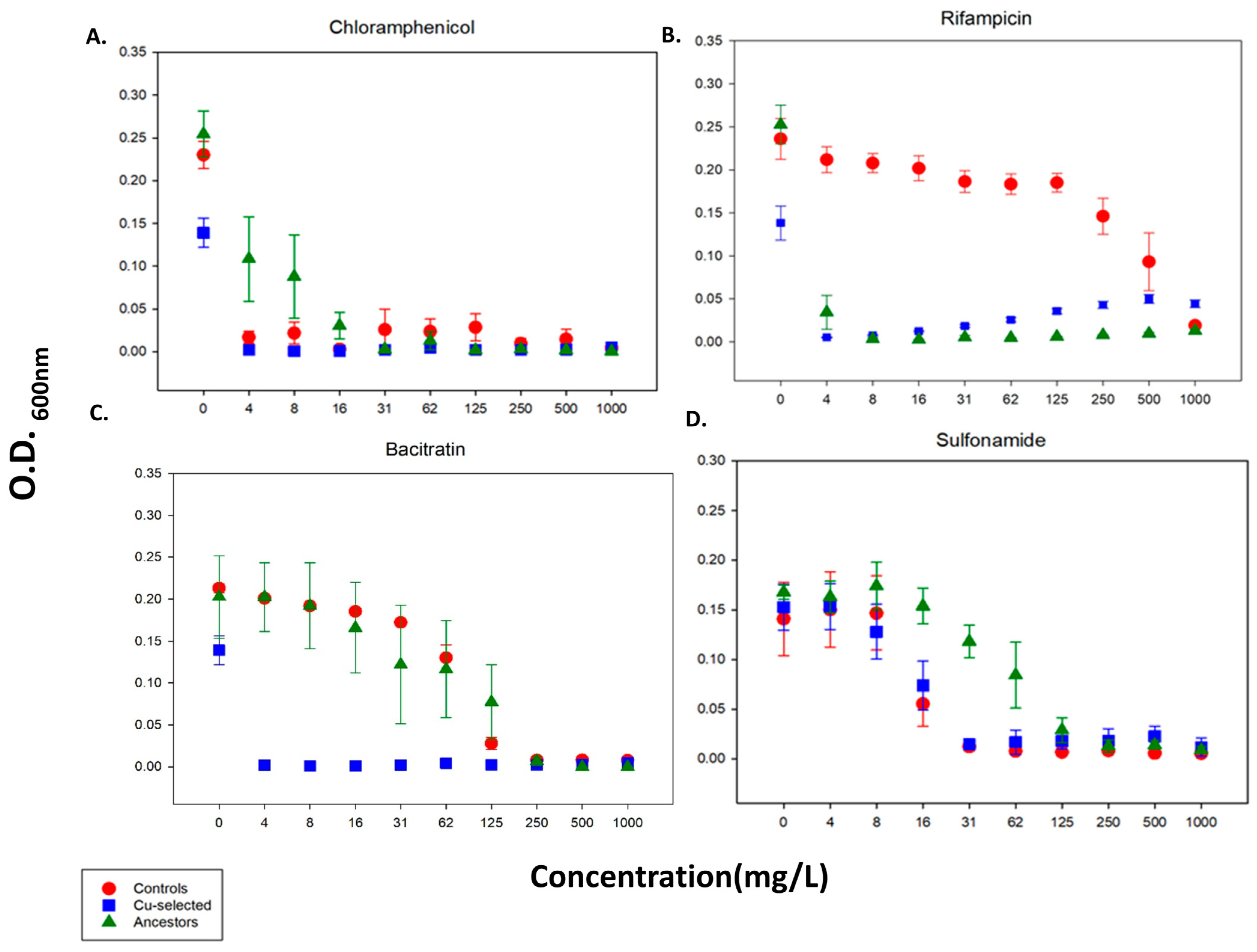 Antibiotics 11 00711 g005