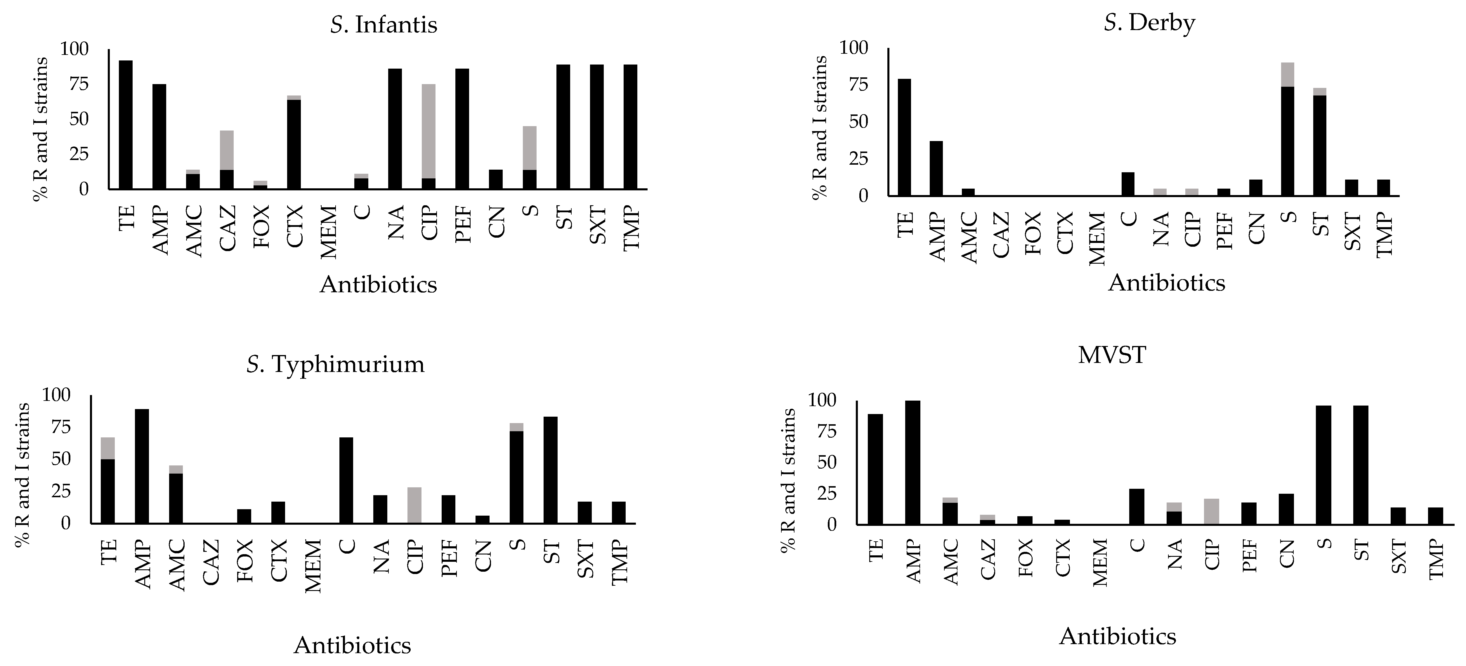 Antibiotics 11 00725 g002