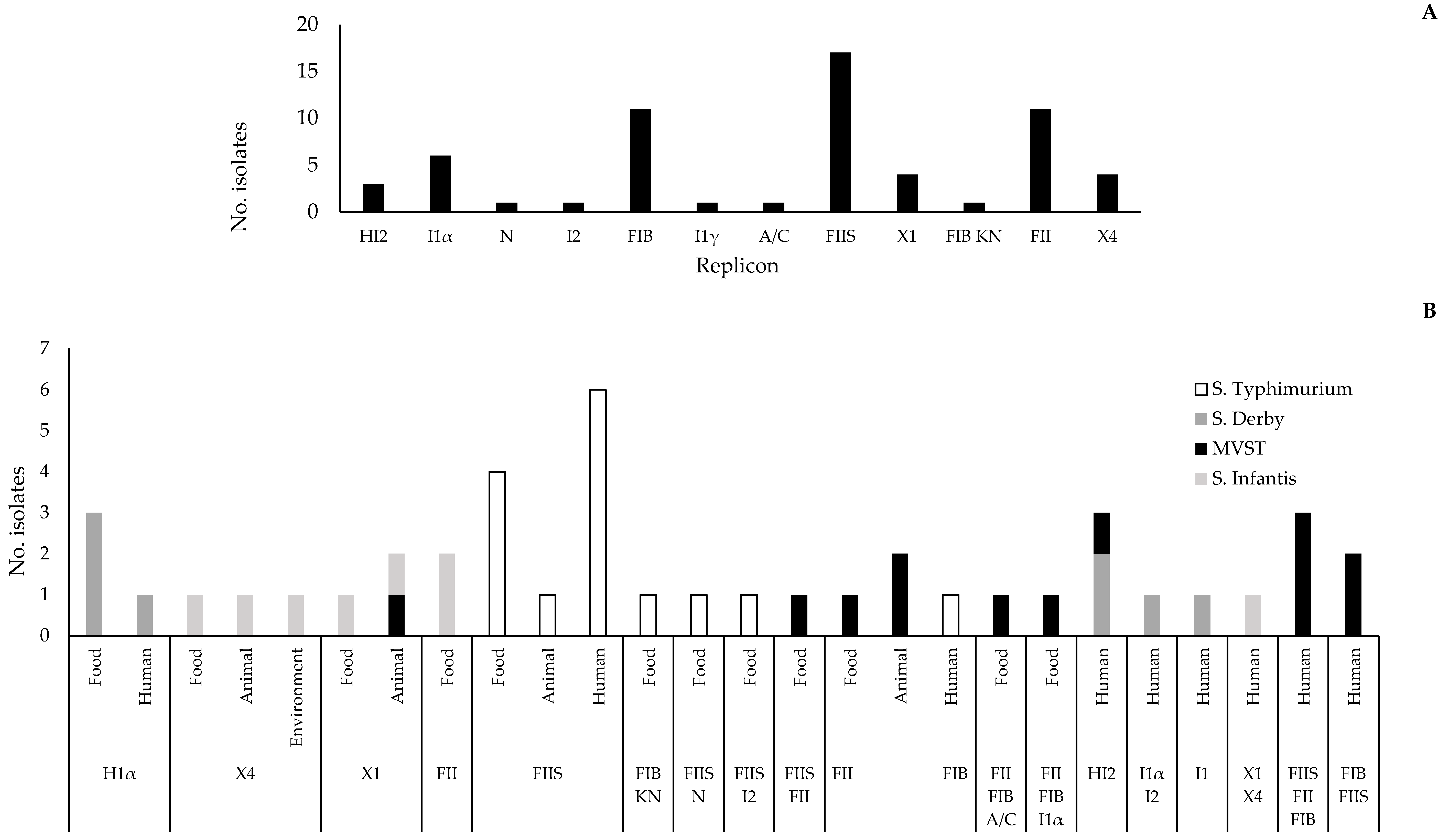 Antibiotics 11 00725 g003