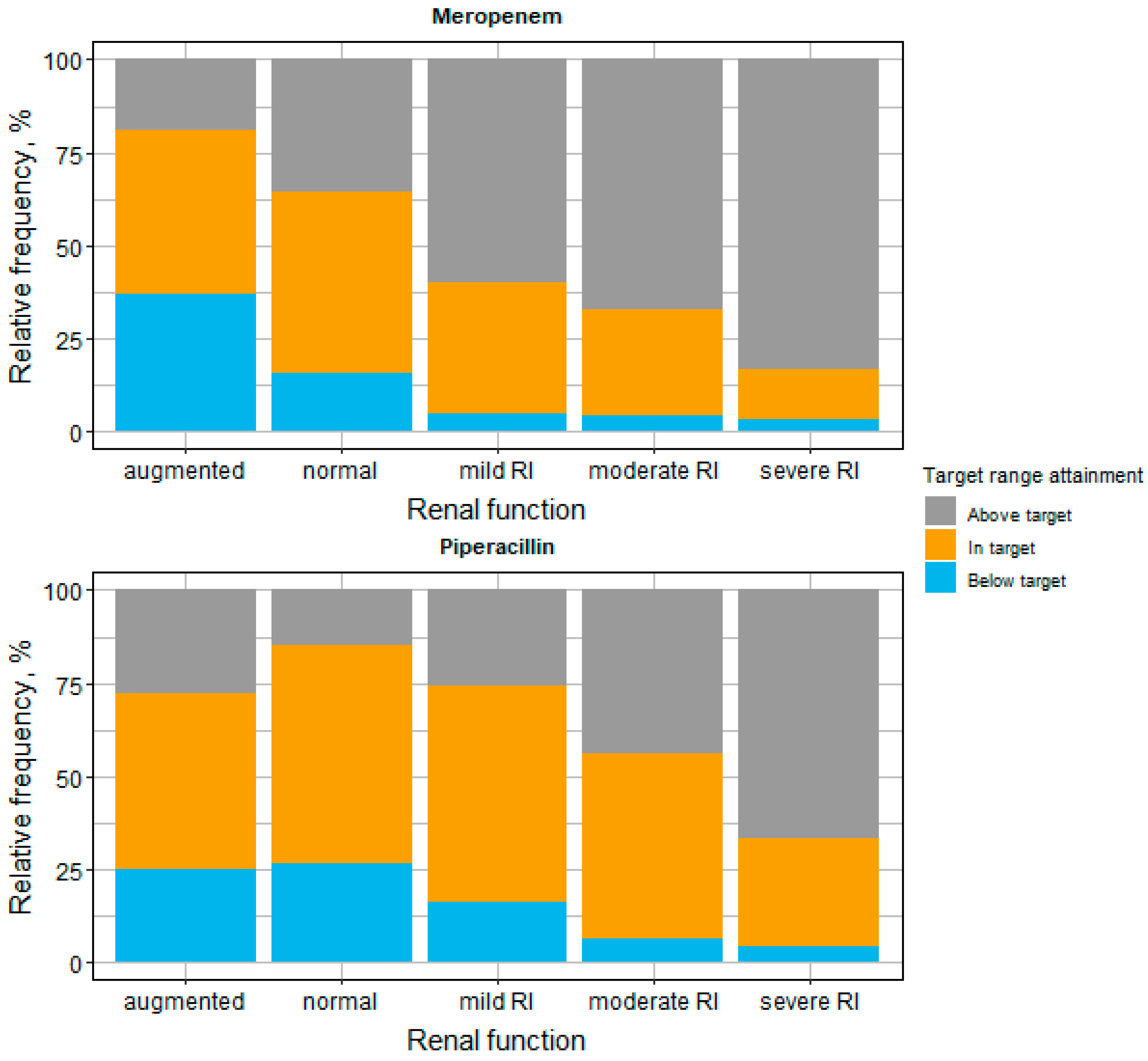 Antibiotics 11 00758 g002 Antibiotics 11 00758 g002