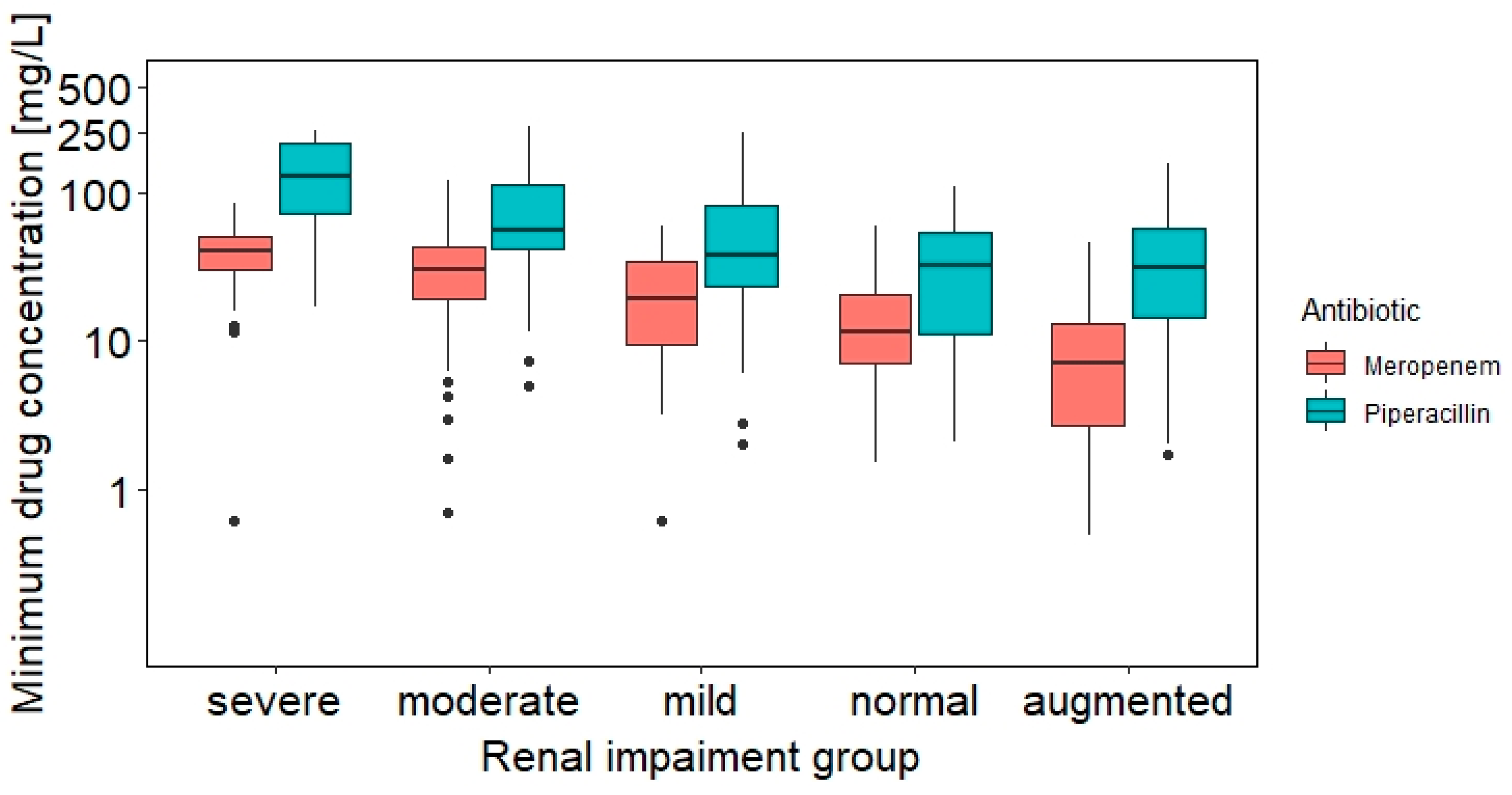Antibiotics 11 00758 g0a1 Antibiotics 11 00758 g0a1