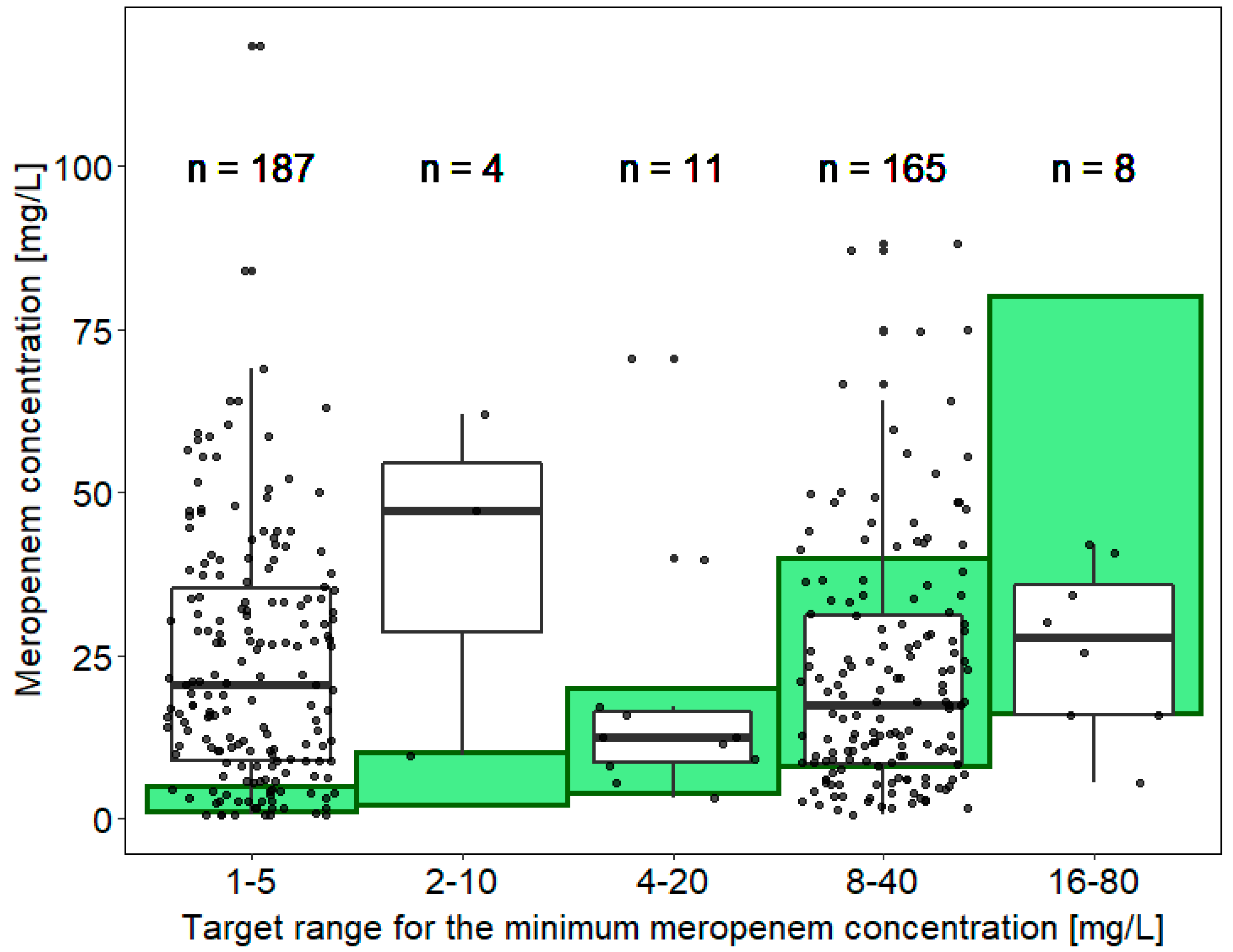 Antibiotics 11 00758 g0a2 Antibiotics 11 00758 g0a2