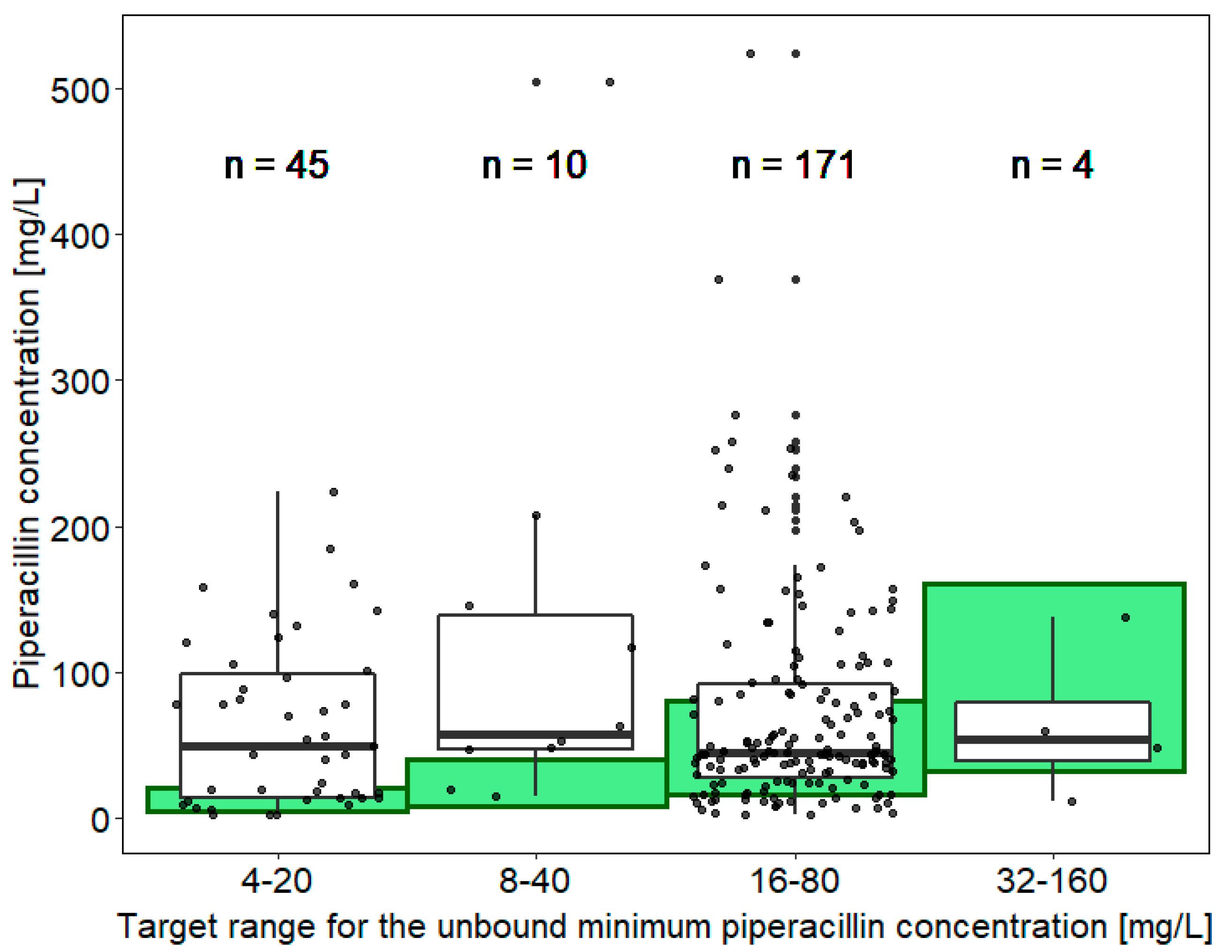 Antibiotics 11 00758 g0a3 Antibiotics 11 00758 g0a3