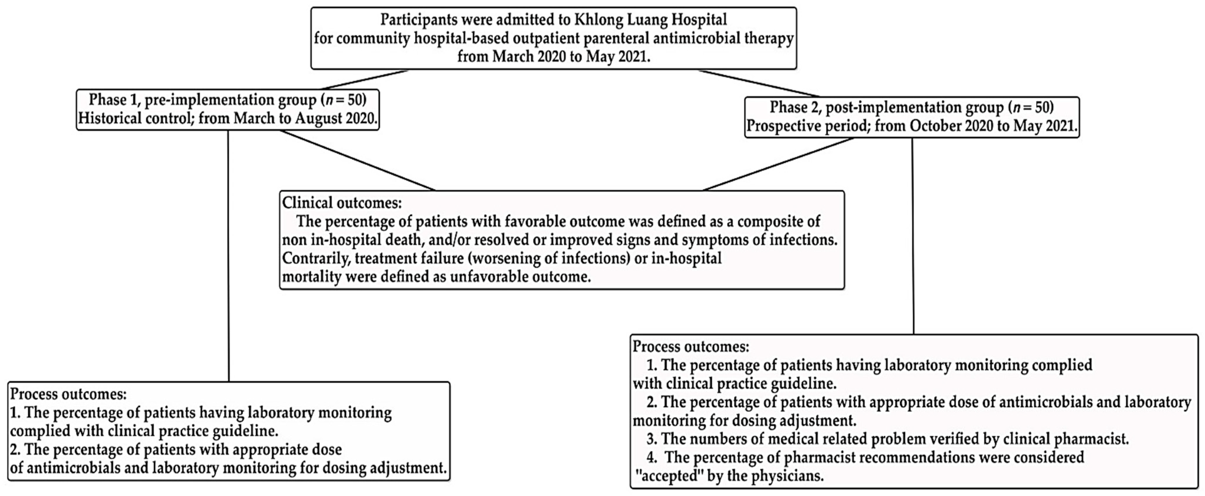 Antibiotics 11 00760 g001