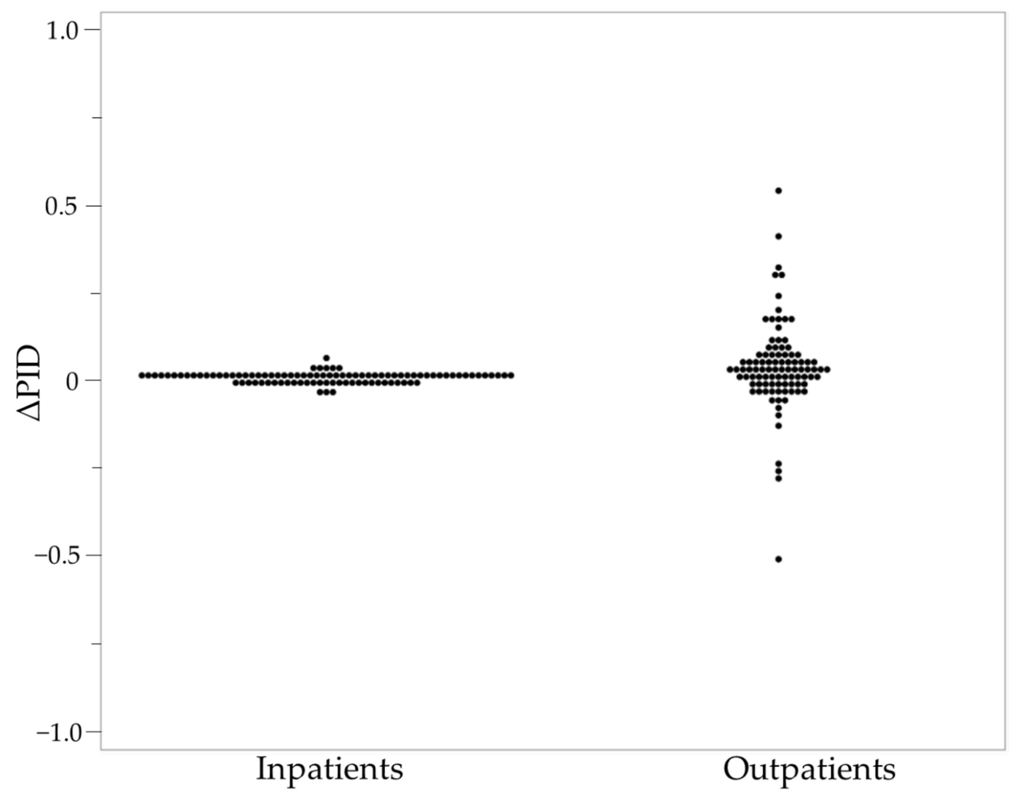 Antibiotics 11 00763 g001