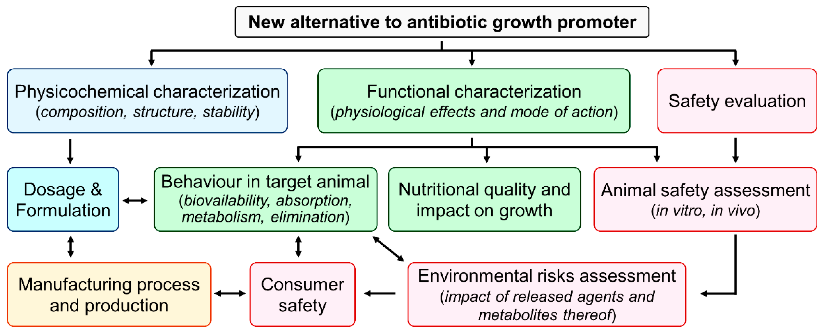Antibiotics 11 00766 g004 Antibiotics 11 00766 g004