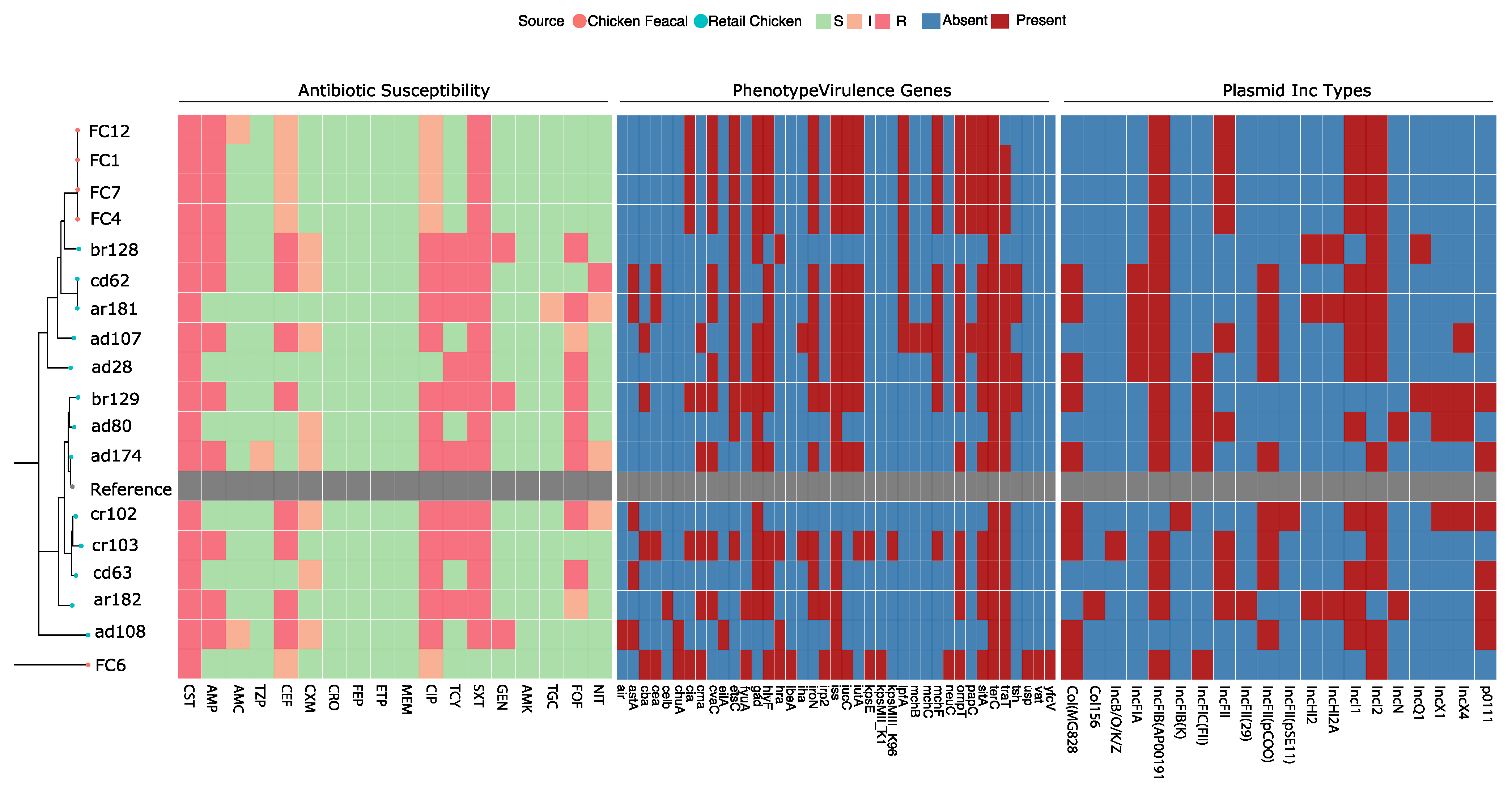 Antibiotics 11 00774 g001 Antibiotics 11 00774 g001