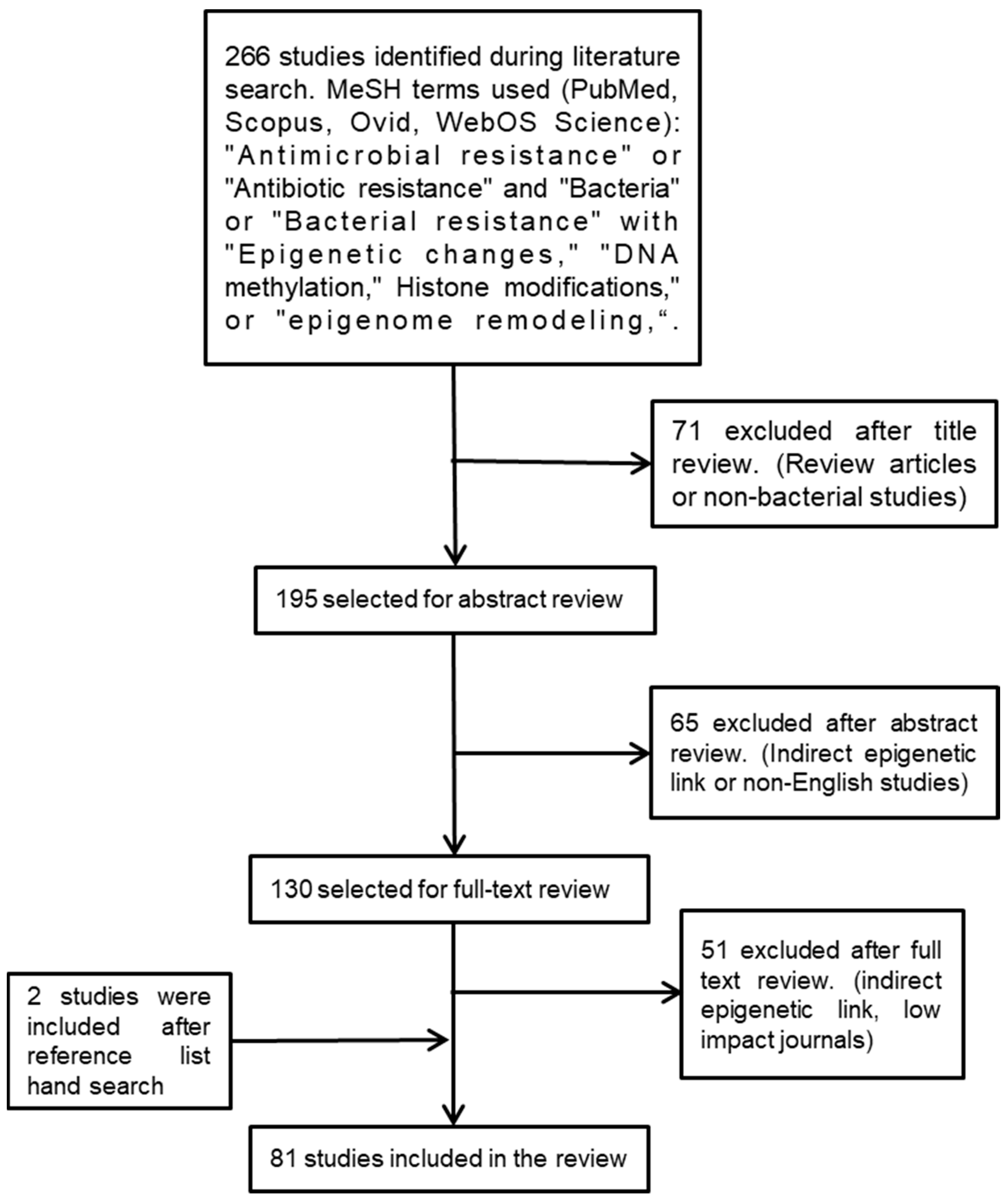 Antibiotics 11 00809 g001