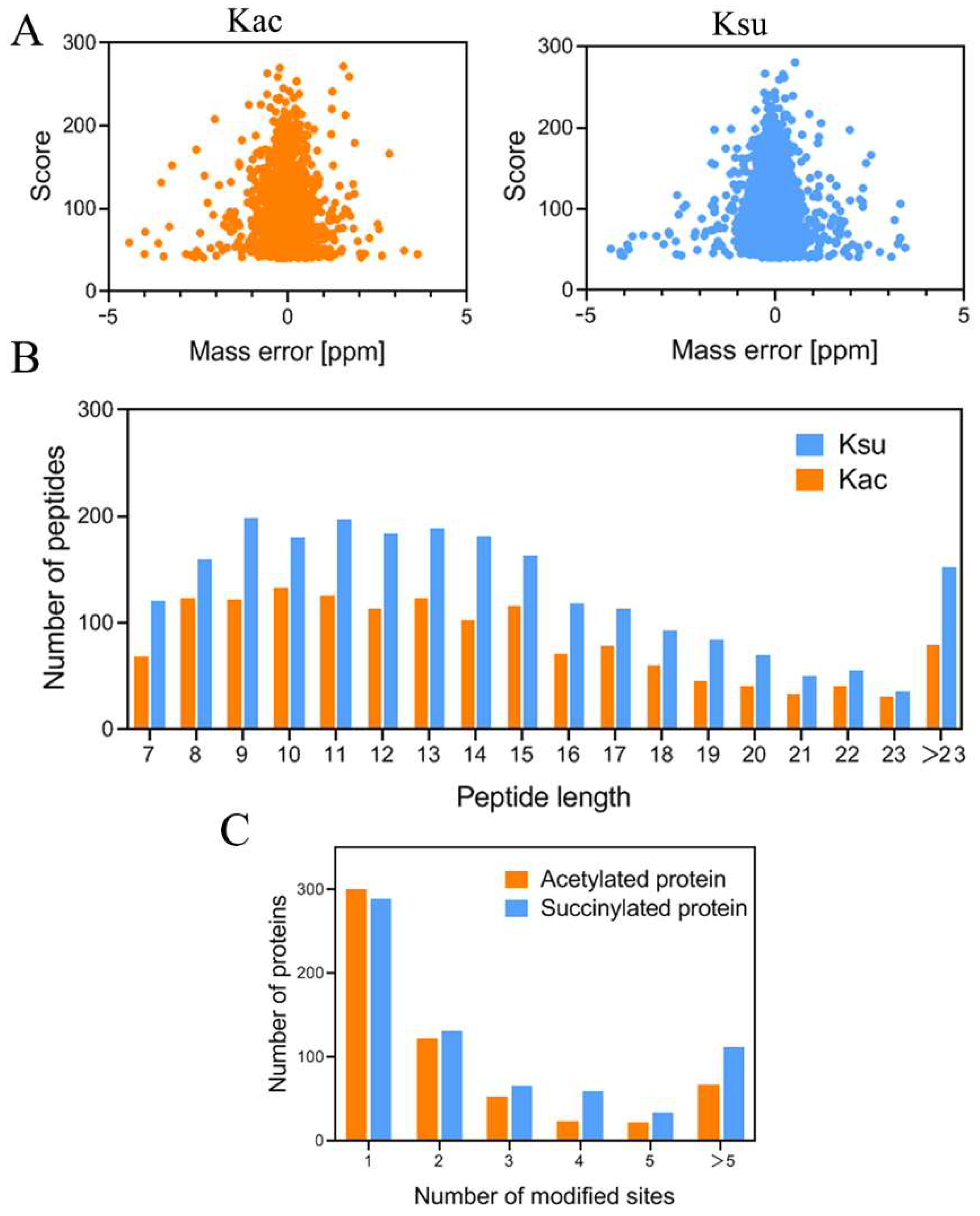 Antibiotics 11 00841 g001