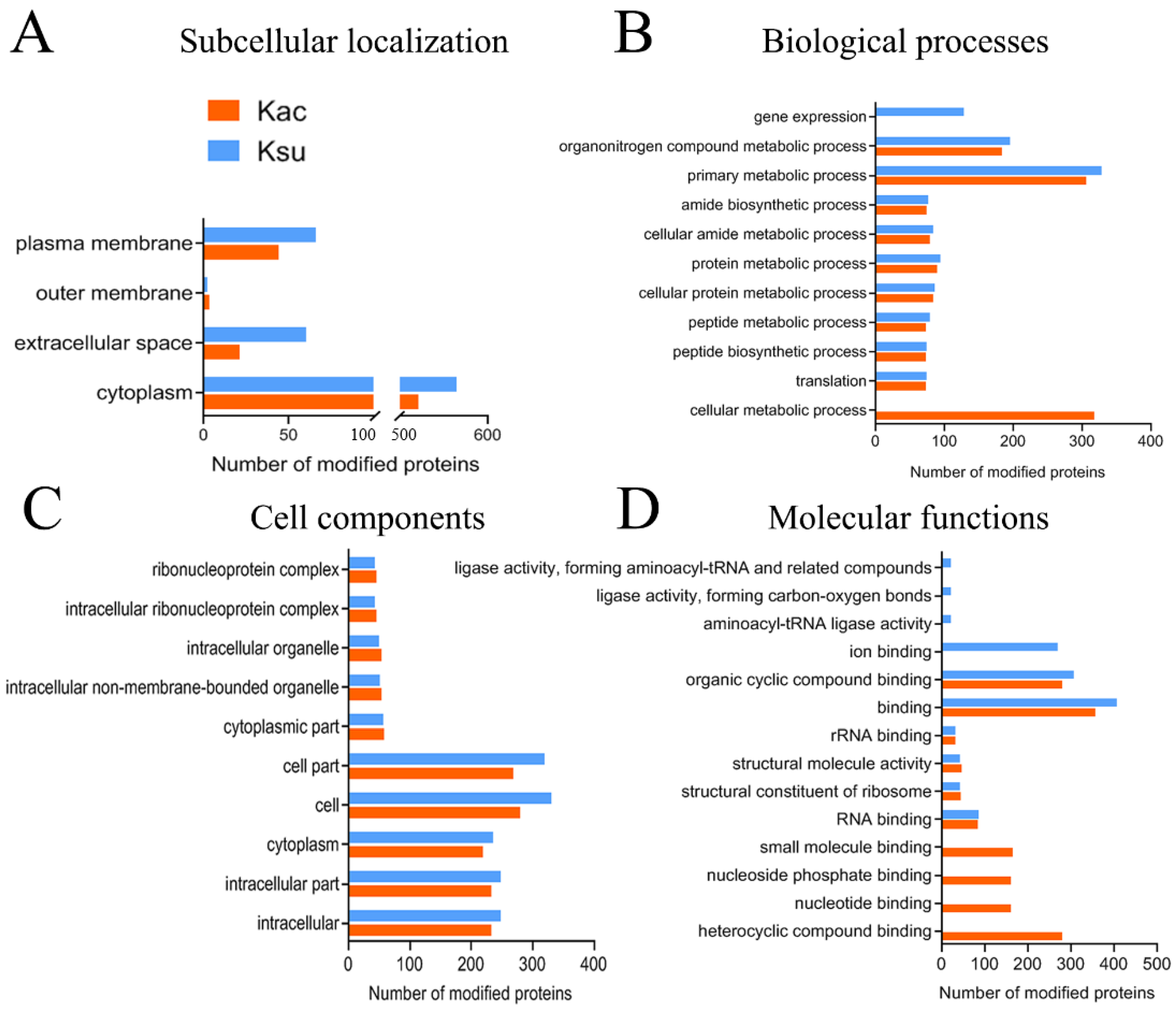 Antibiotics 11 00841 g003