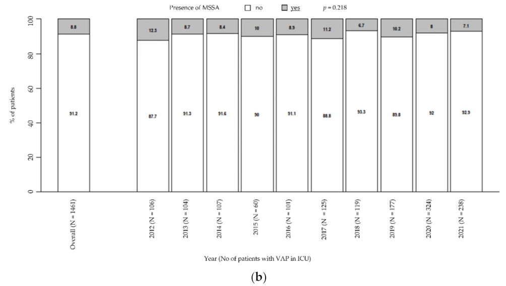Antibiotics 11 00851 g002b