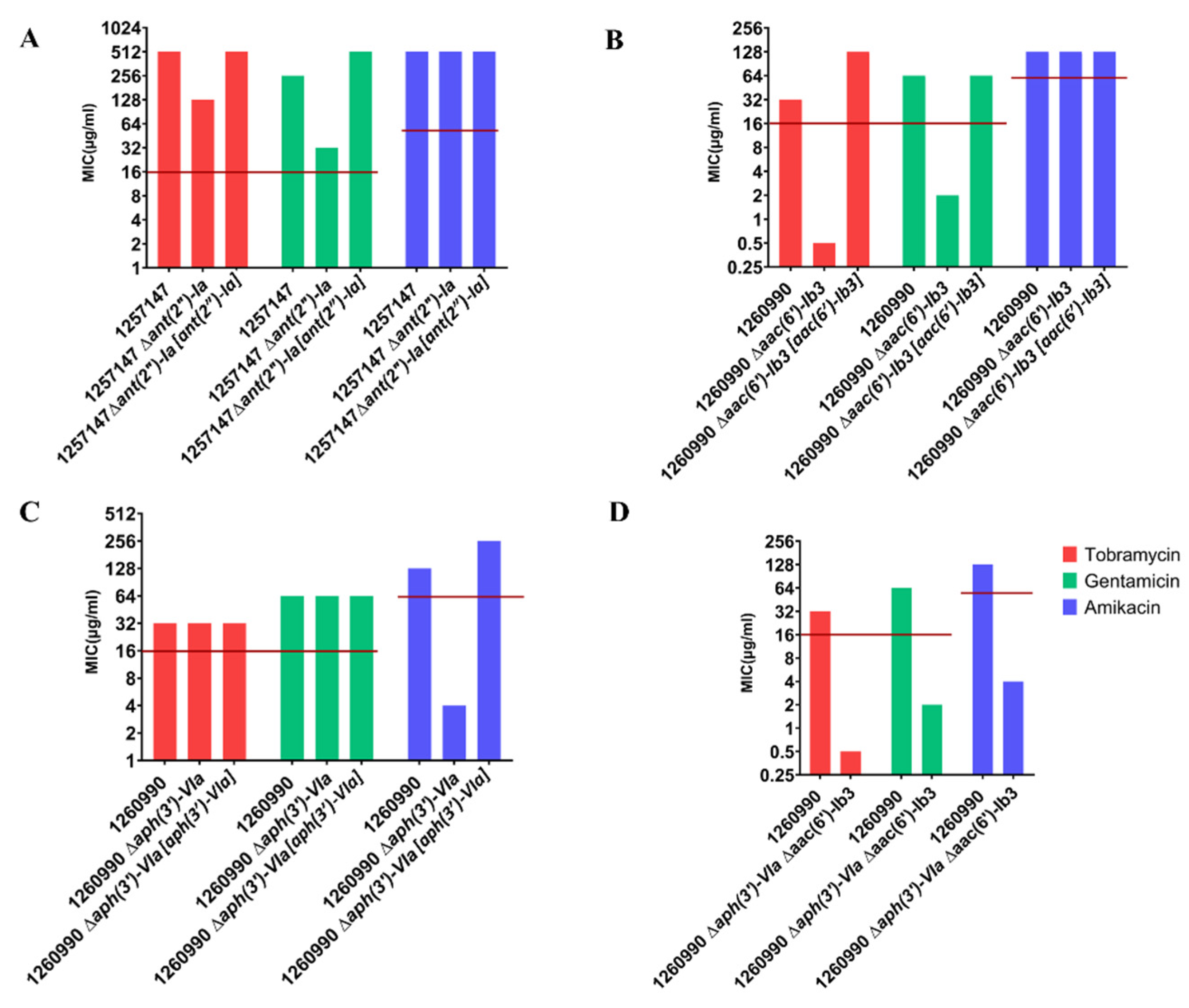 Antibiotics 11 00884 g003 Antibiotics 11 00884 g003