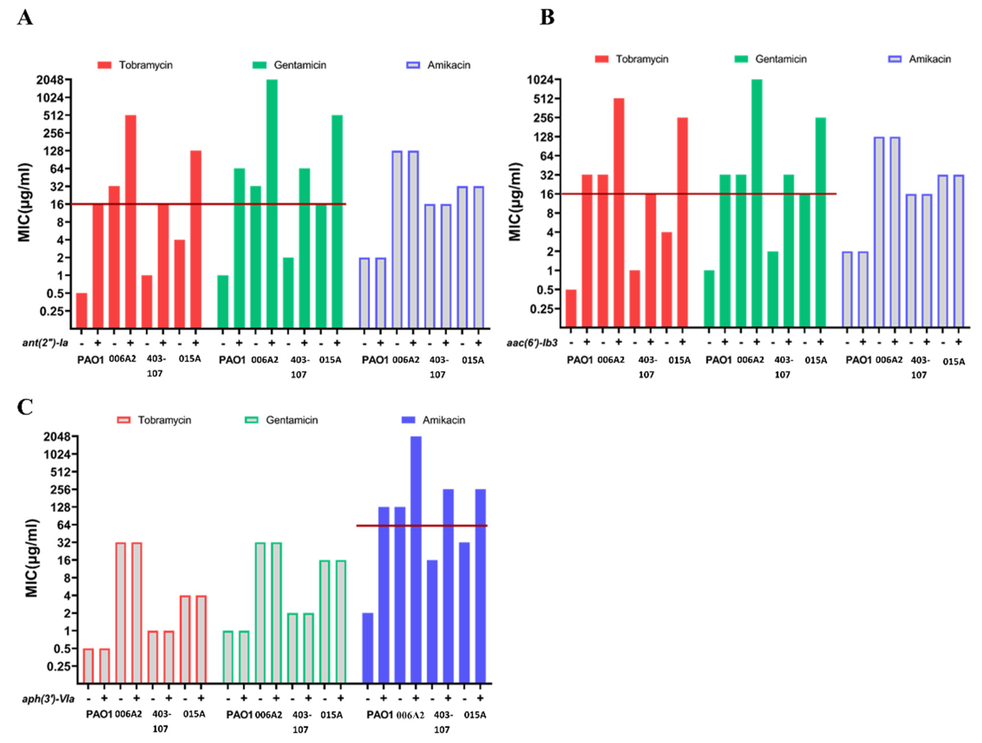 Antibiotics 11 00884 g004 Antibiotics 11 00884 g004