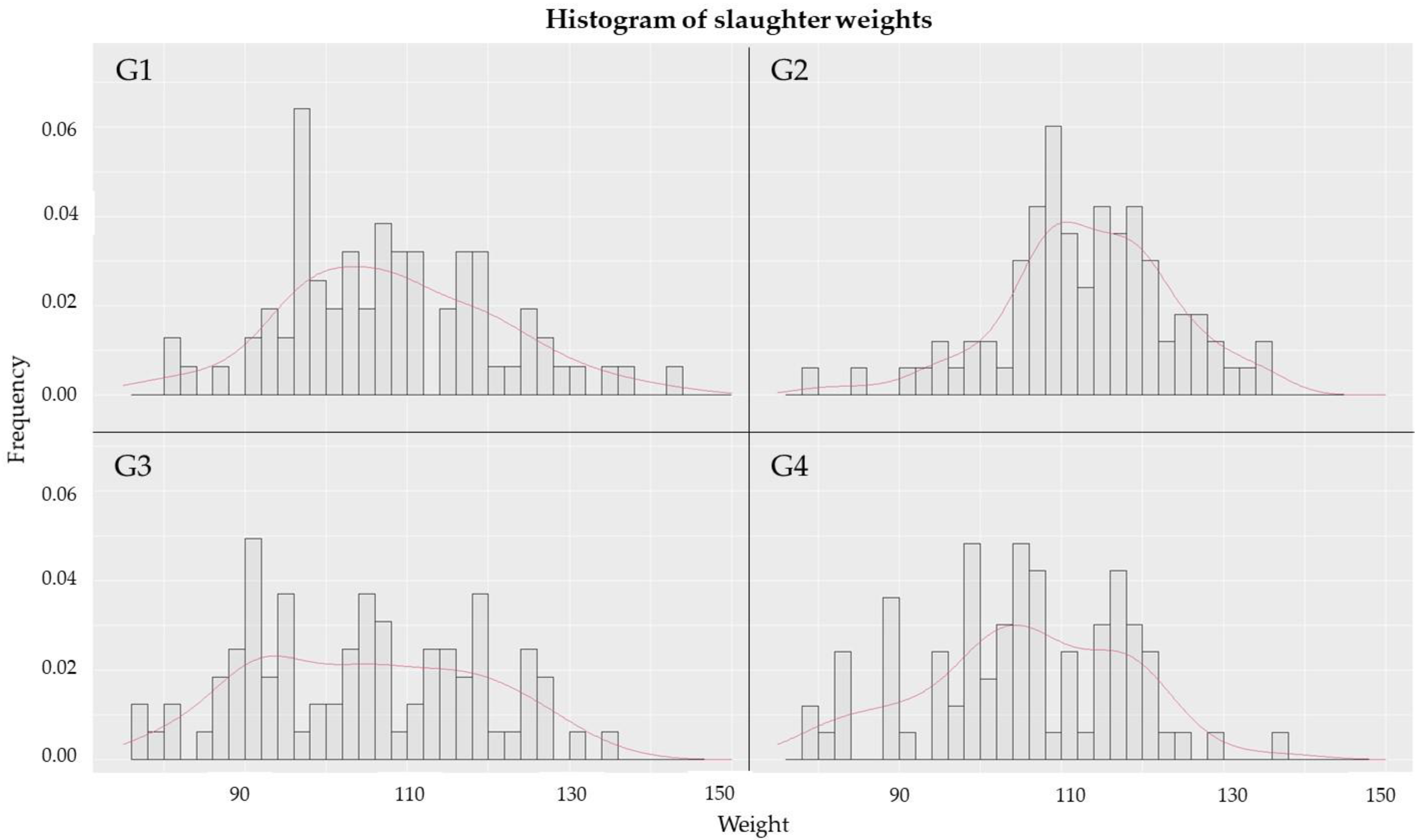 Antibiotics 11 00893 g002