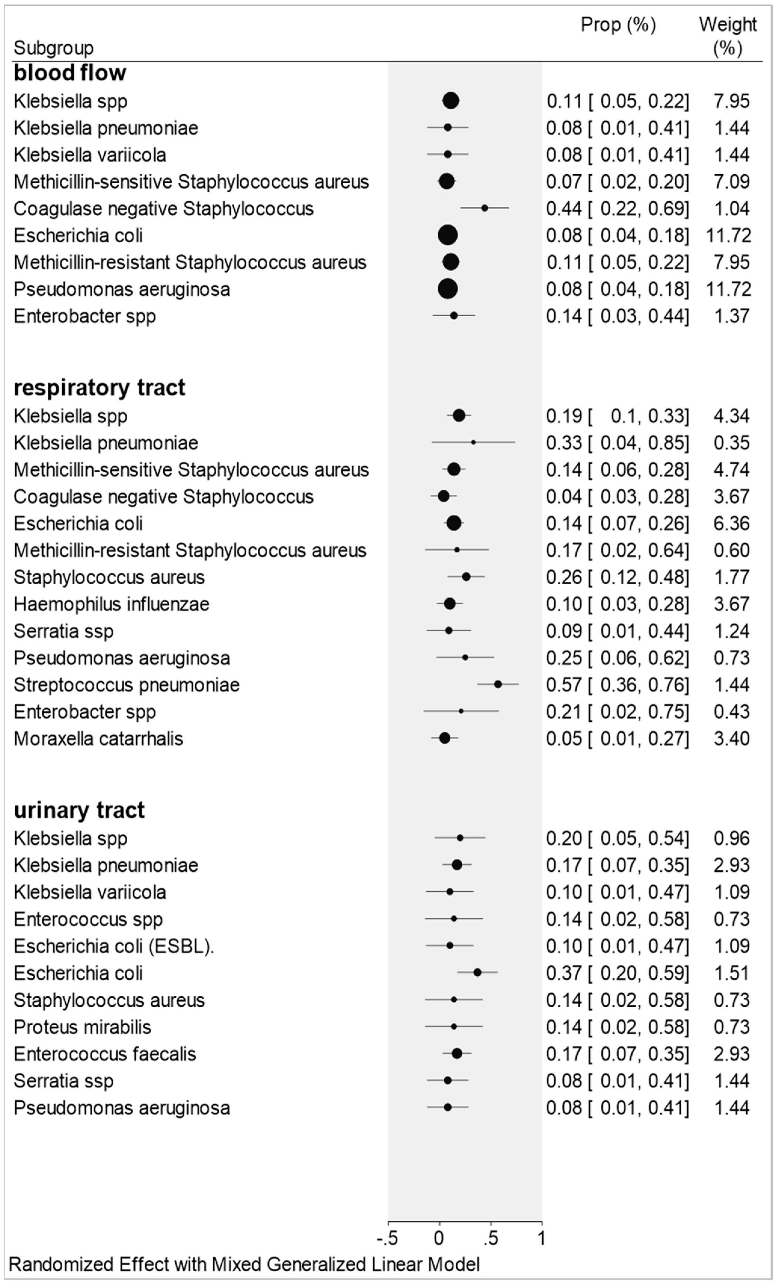 Antibiotics 11 00894 g003