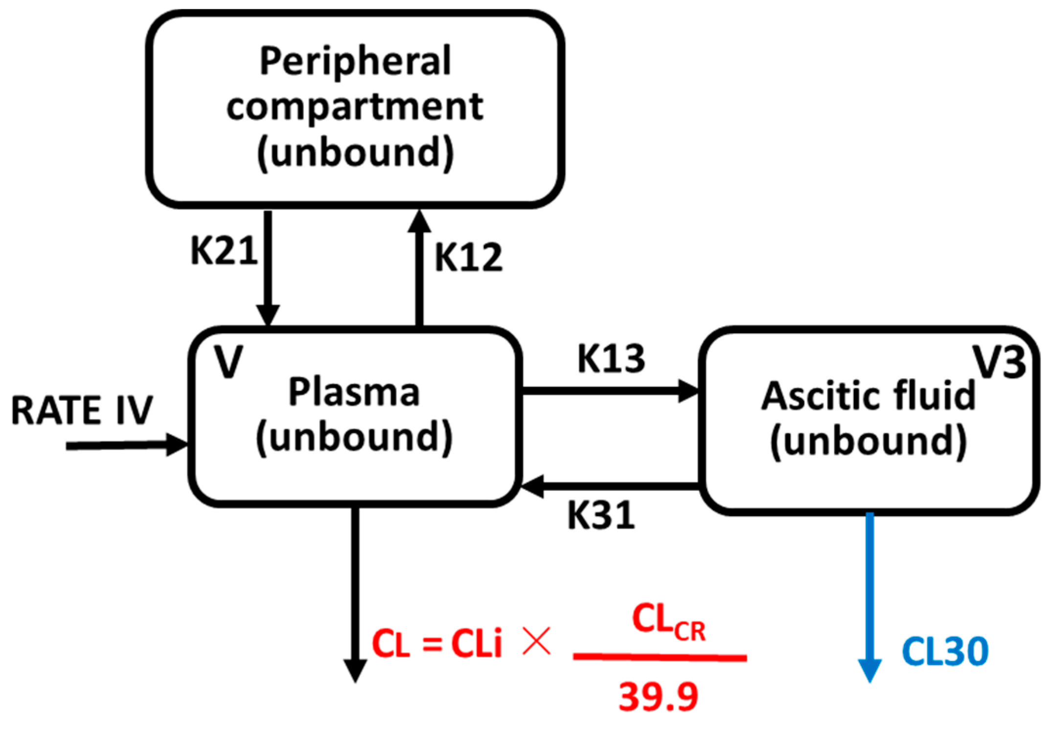 Antibiotics 11 00898 g001