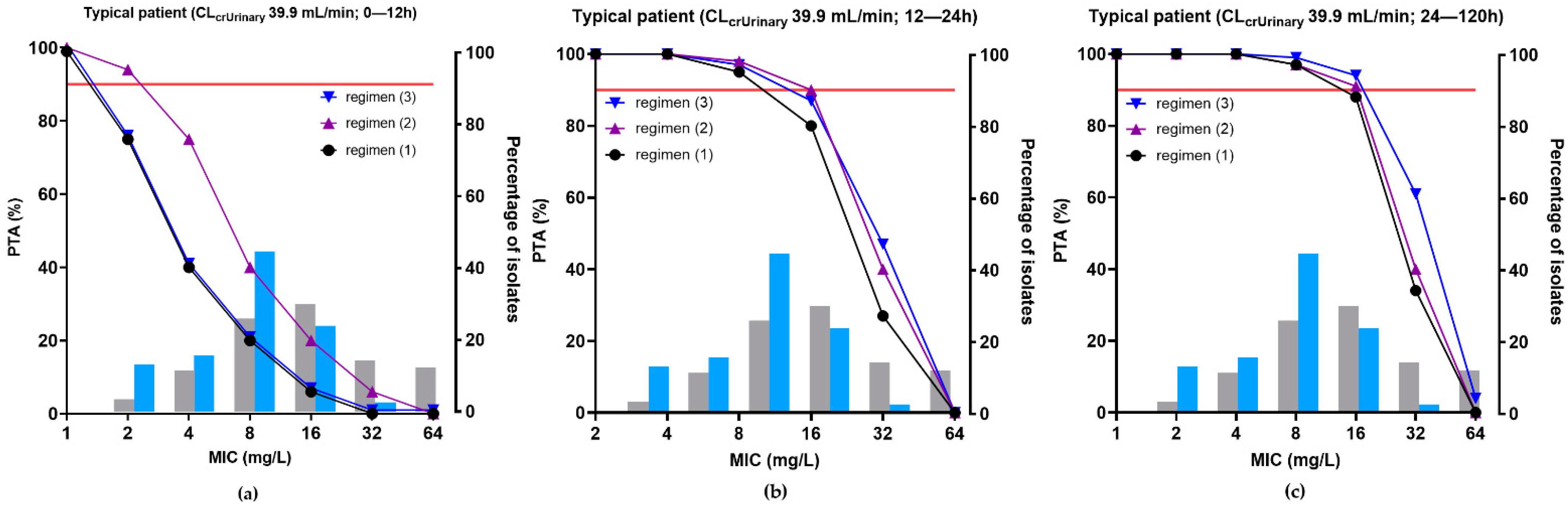 Antibiotics 11 00898 g005